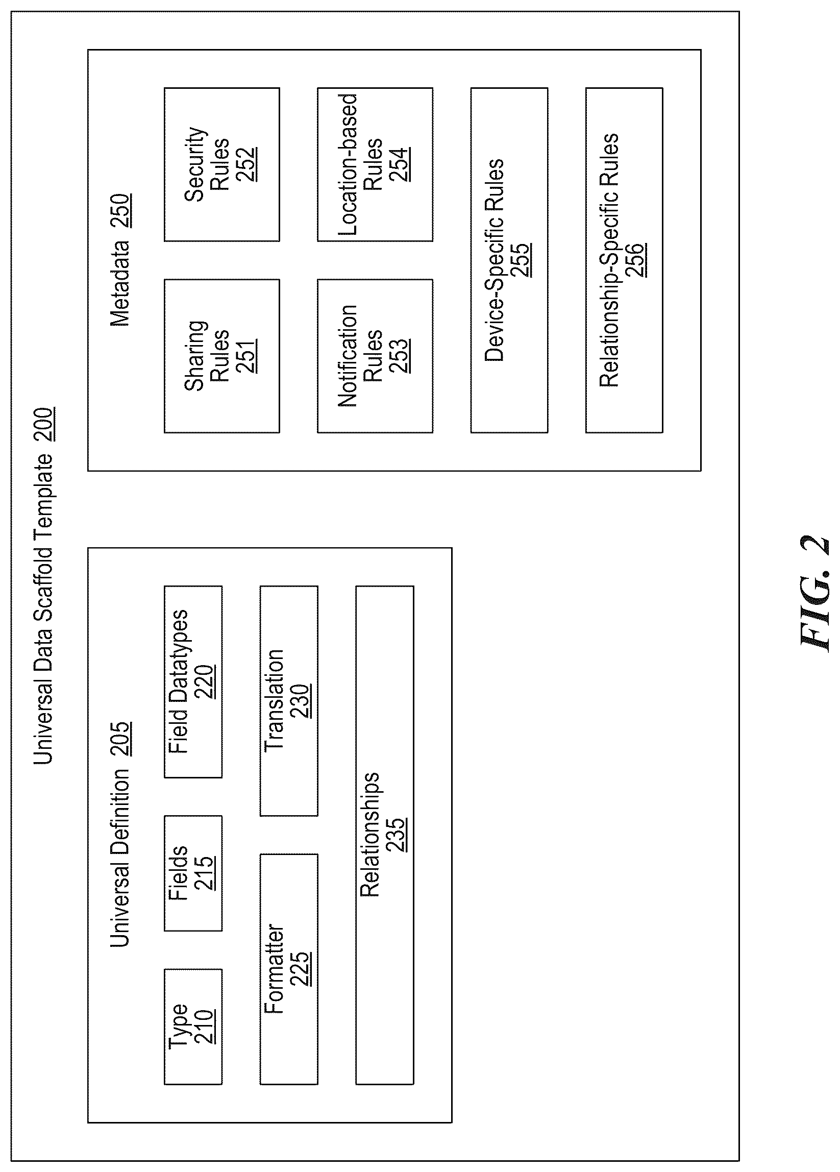 Patent US12314377 Figure 2 – Zero knowledge personal assistant
