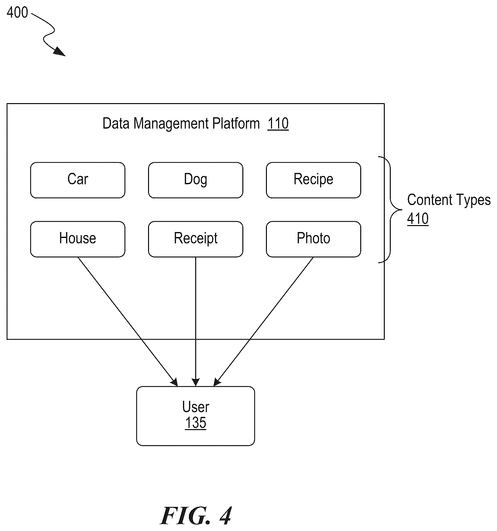 Patent US12314377 Figure 4 – Zero knowledge personal assistant