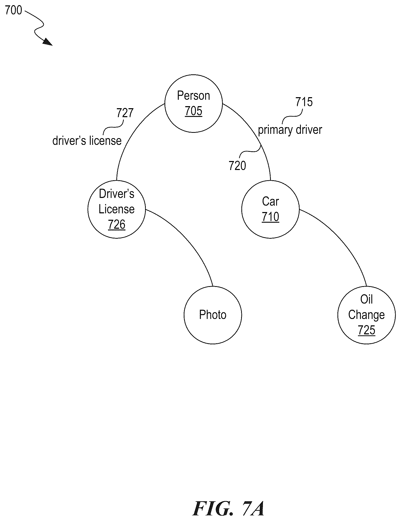 Patent US12314377 Figure 7 – Zero knowledge personal assistant