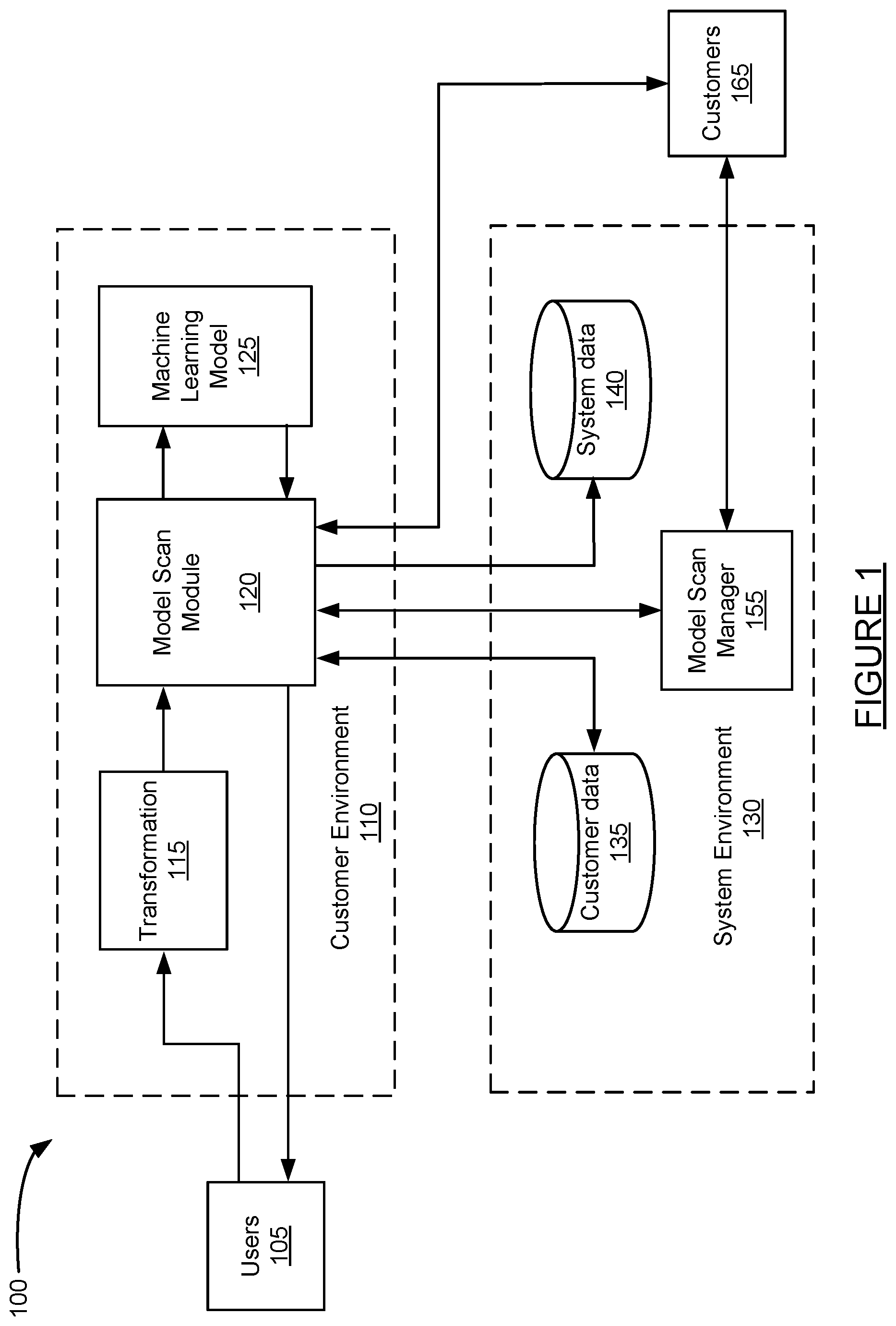Patent US12314380 — Scanning and detecting threats in machine learning models — Figure 1