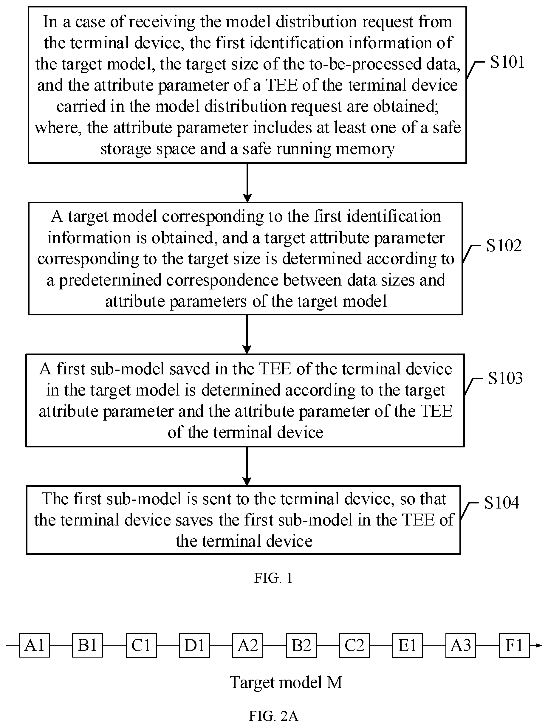 Patent US12314382 — Model protection method and apparatus, data processing method and apparatus, and device and medium — Figure 1