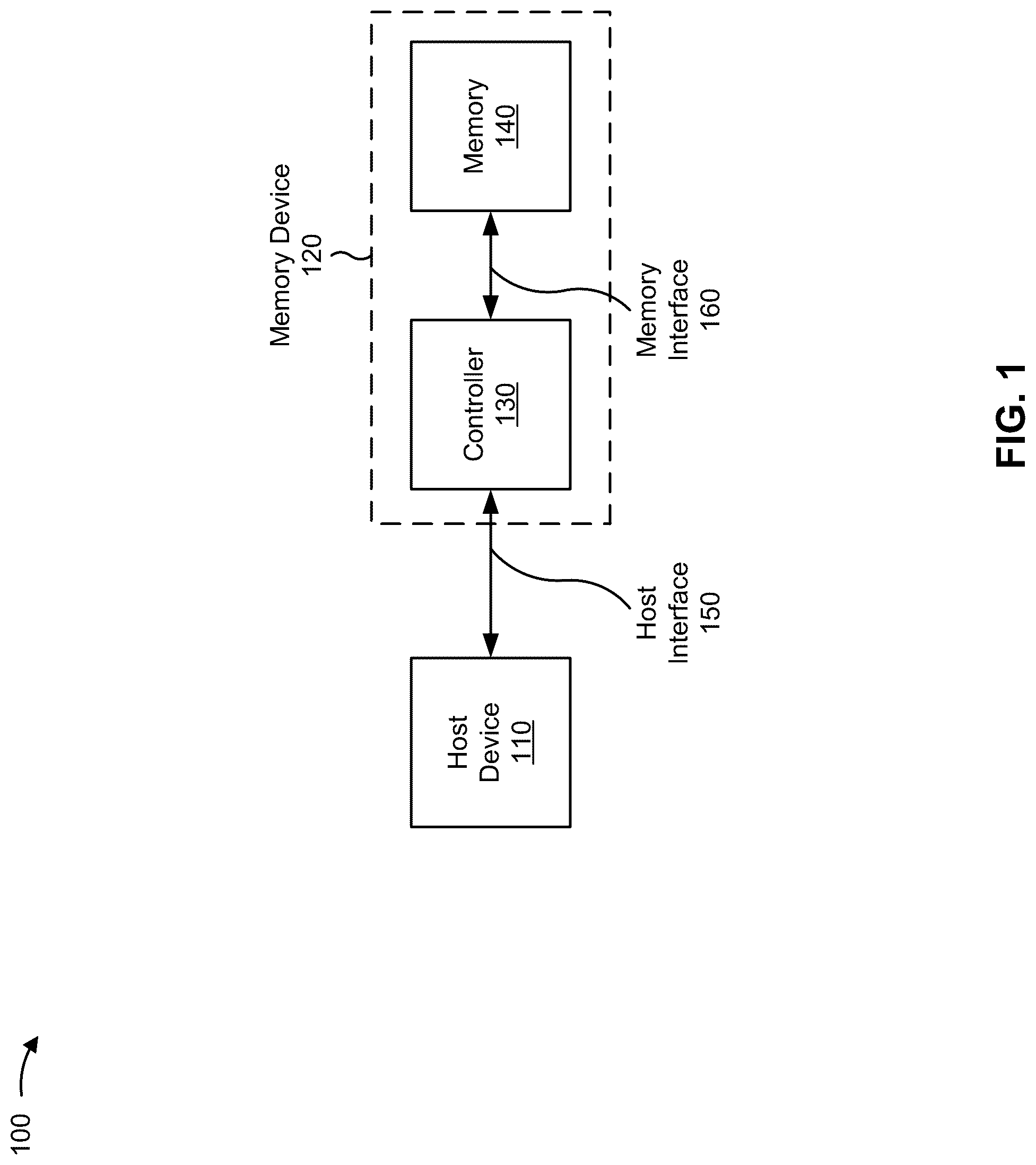 Patent US12314386 — Classification and mitigation of compute express link security threats — Figure 1