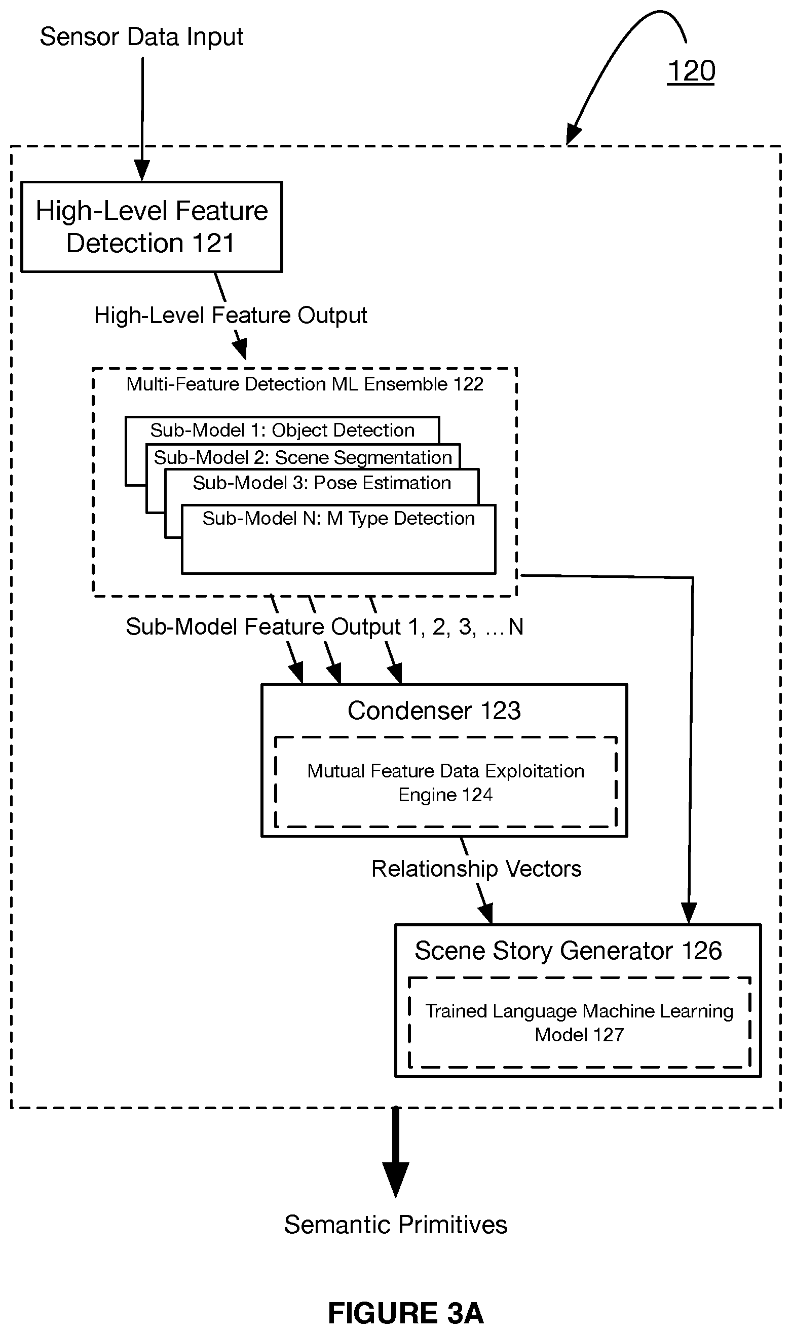 Patent US12314388 Figure 4 – Systems and methods for machine learning enhanced intelligent building access endpoint security monitoring and management
