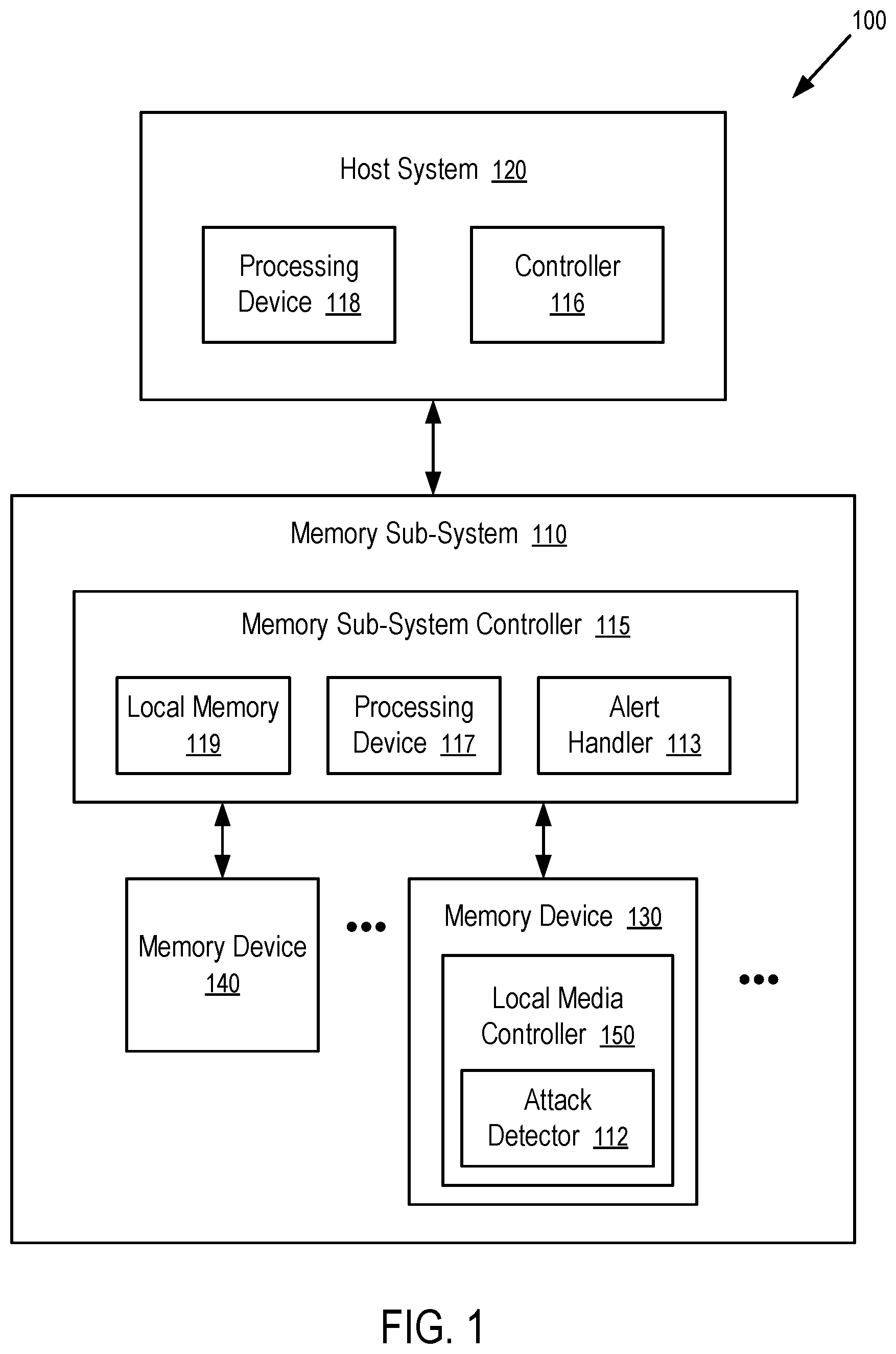 Patent US12314389 — Progressive detection and response to row hammer attack — Figure 1