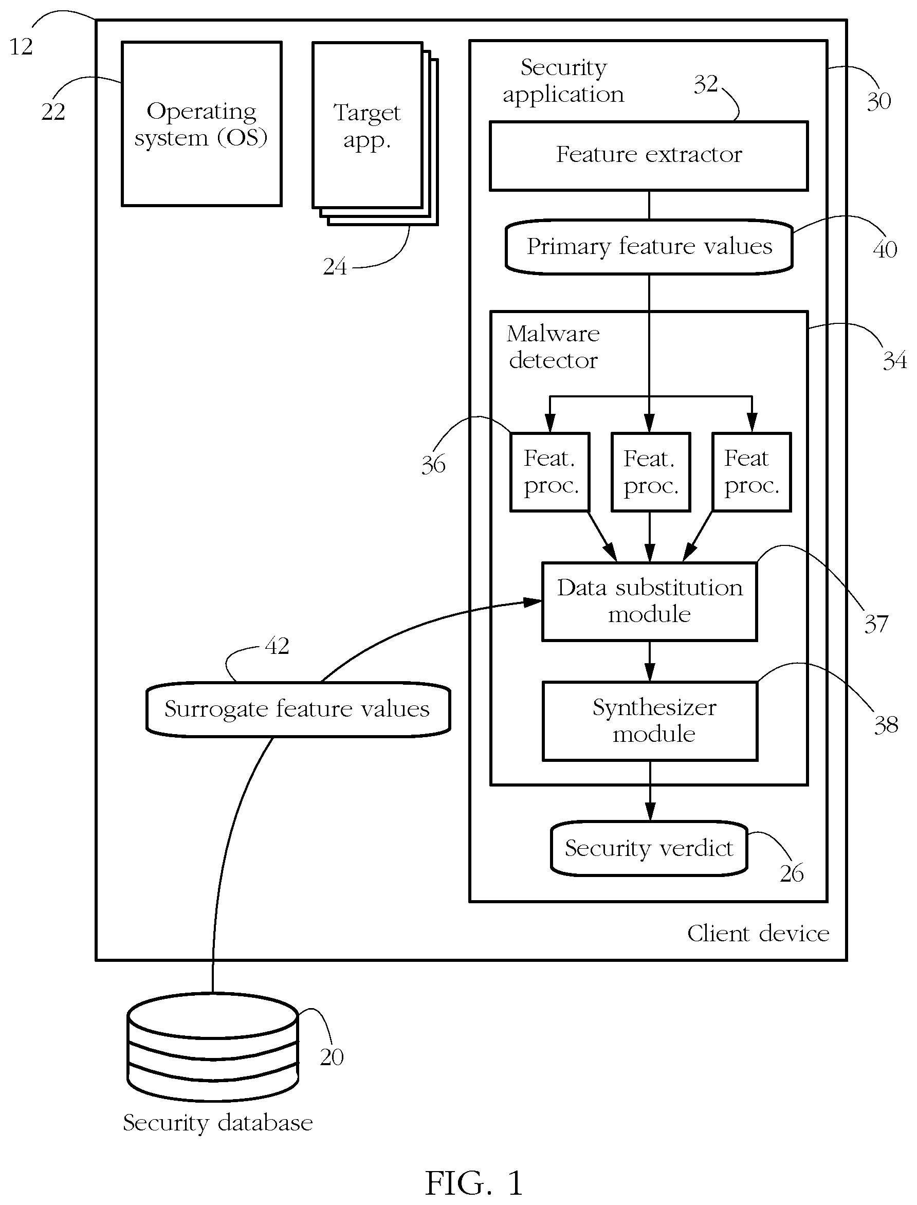 Patent US12314392 — Stacked malware detector for mobile platforms — Figure 1