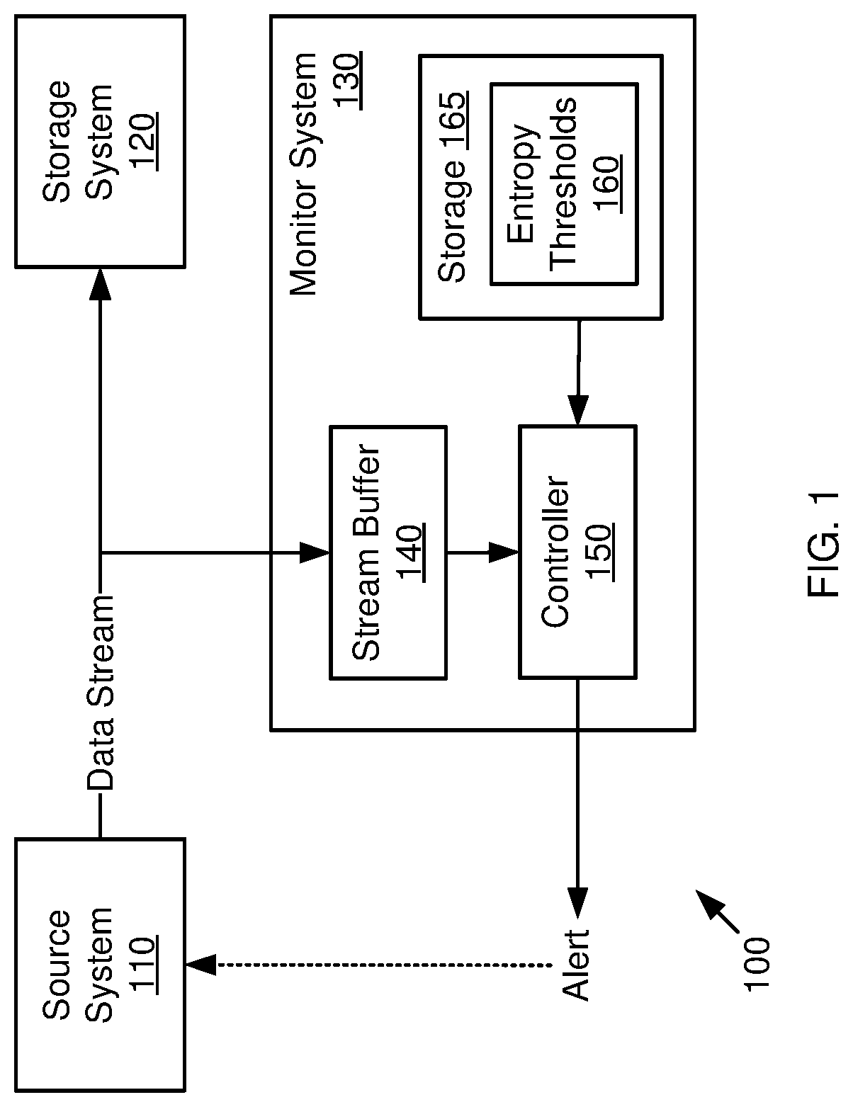 Patent US12314393 — Detection of ransomware attack using entropy values — Figure 1