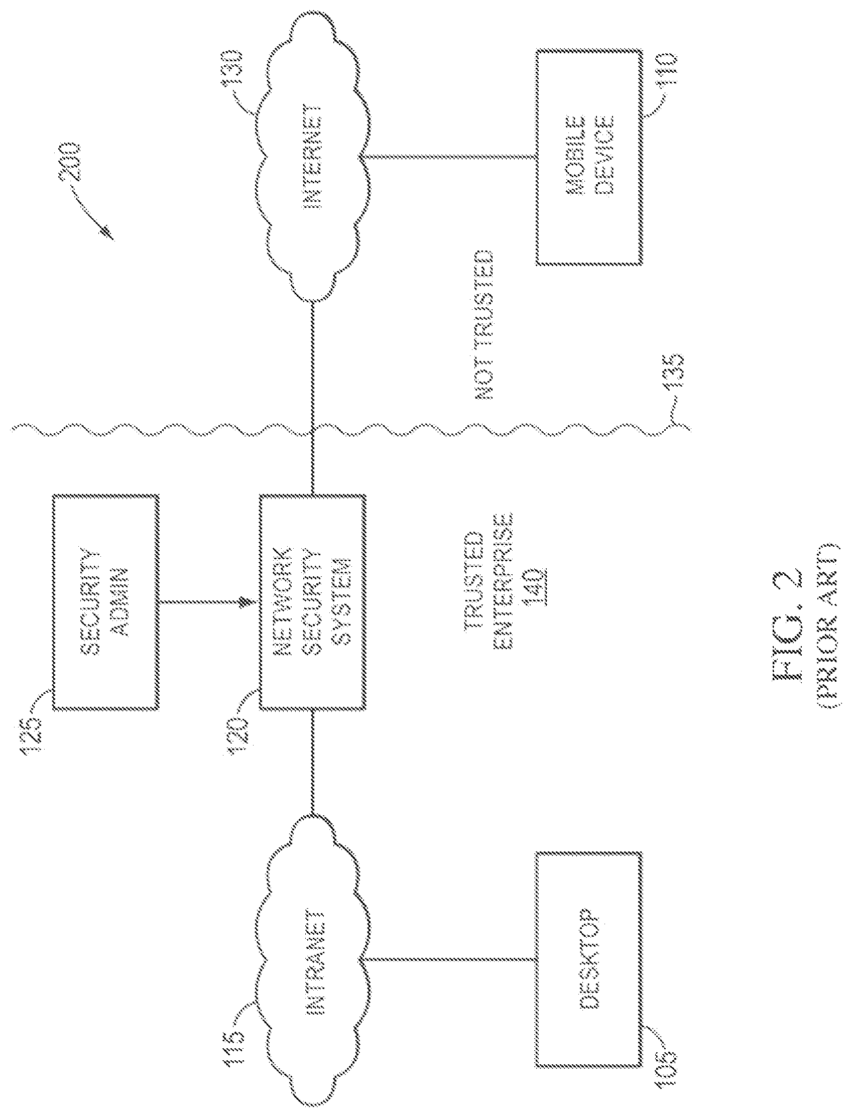Patent US12314396 Figure 2 – Systems and methods for providing security services during power management mode