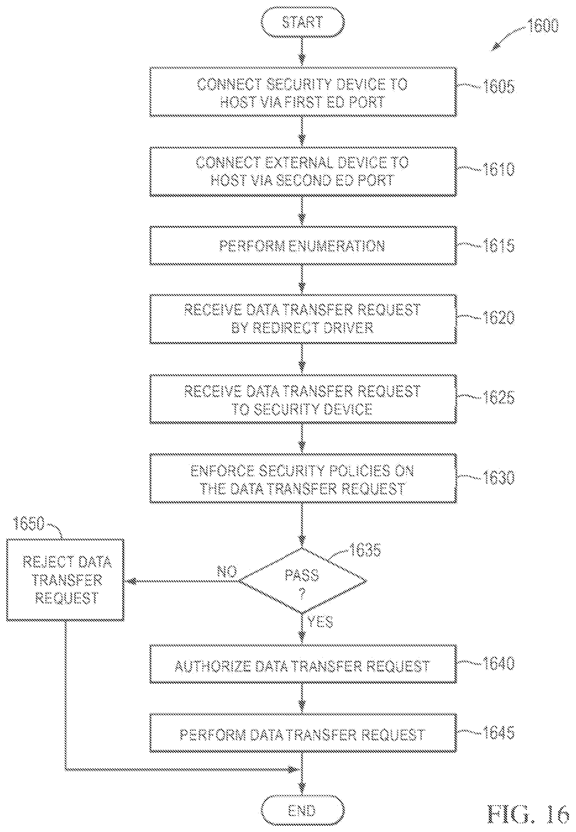 Patent US12314396 Figure 15 – Systems and methods for providing security services during power management mode