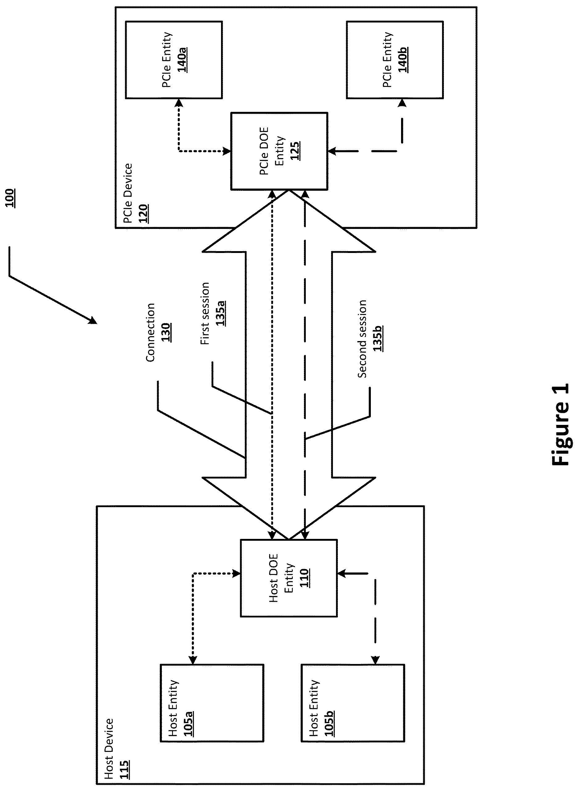 Patent US12314397 — Support of PCIe device with multiple security policies — Figure 1