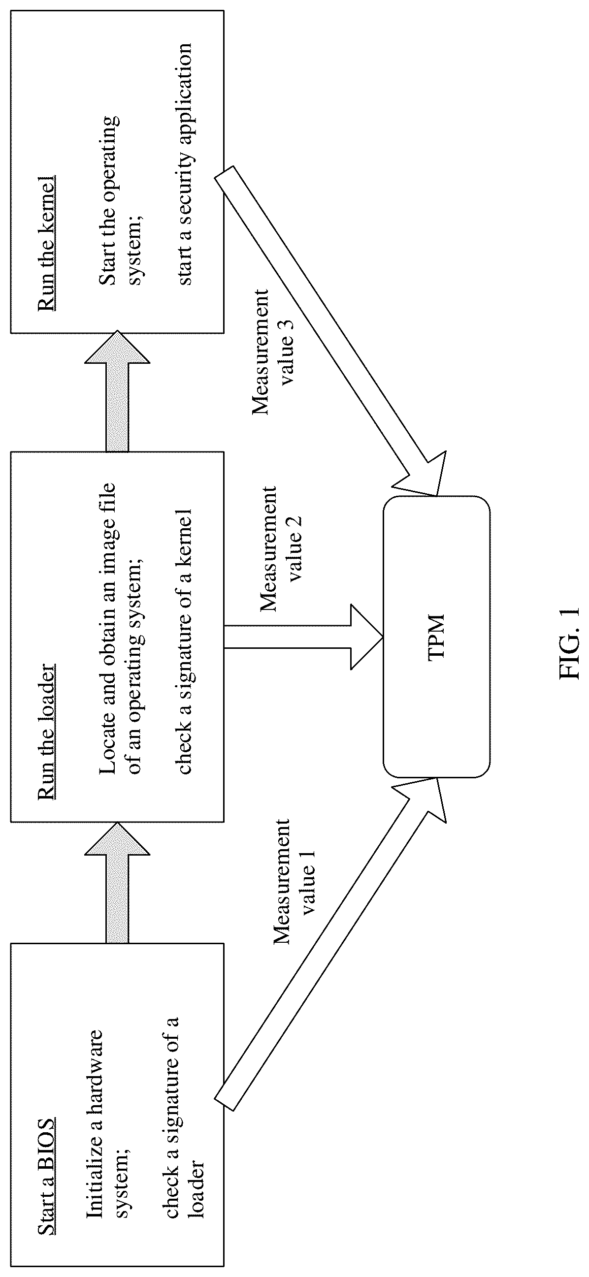 Patent US12314398 — Remote attestation method and apparatus — Figure 1