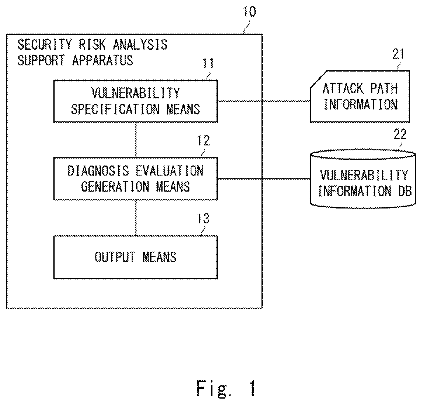 Patent US12314399 — Security risk analysis assistance device, method, and computer-readable medium — Figure 1