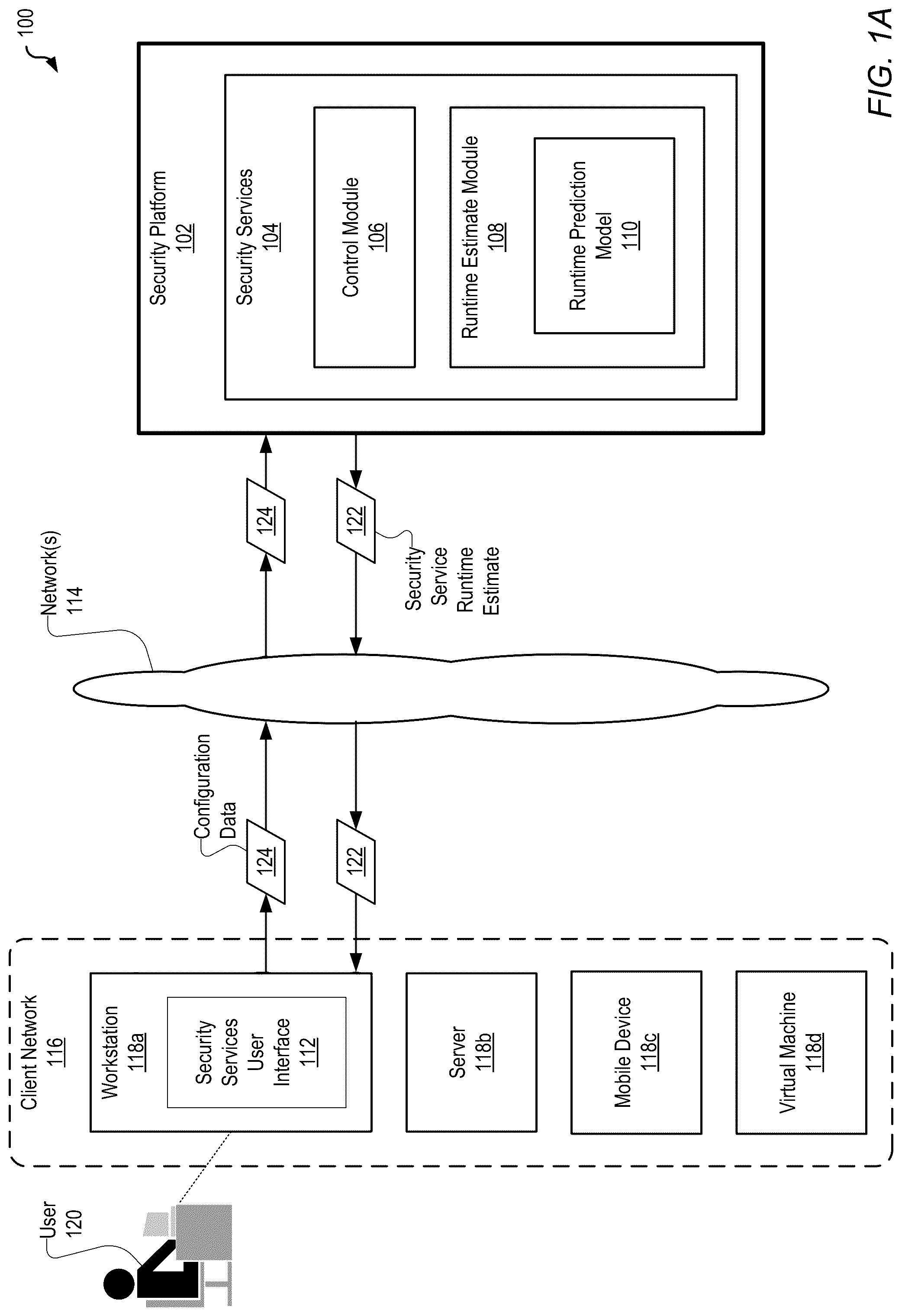 Patent US12314401 Figure 1 – Predictive scan engine runtime durations