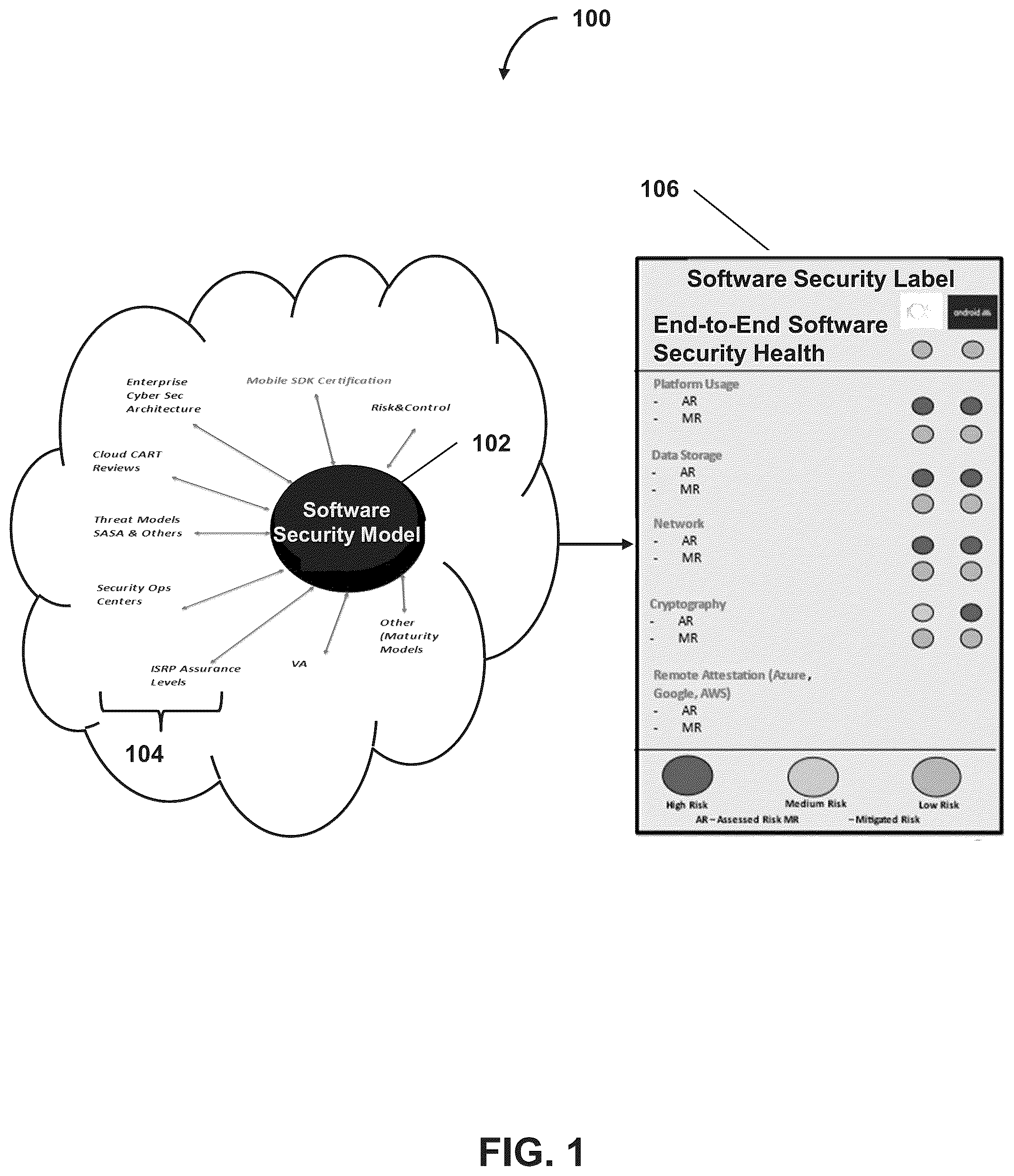 Patent US12314406 — Generative cybersecurity exploit discovery and evaluation — Figure 1