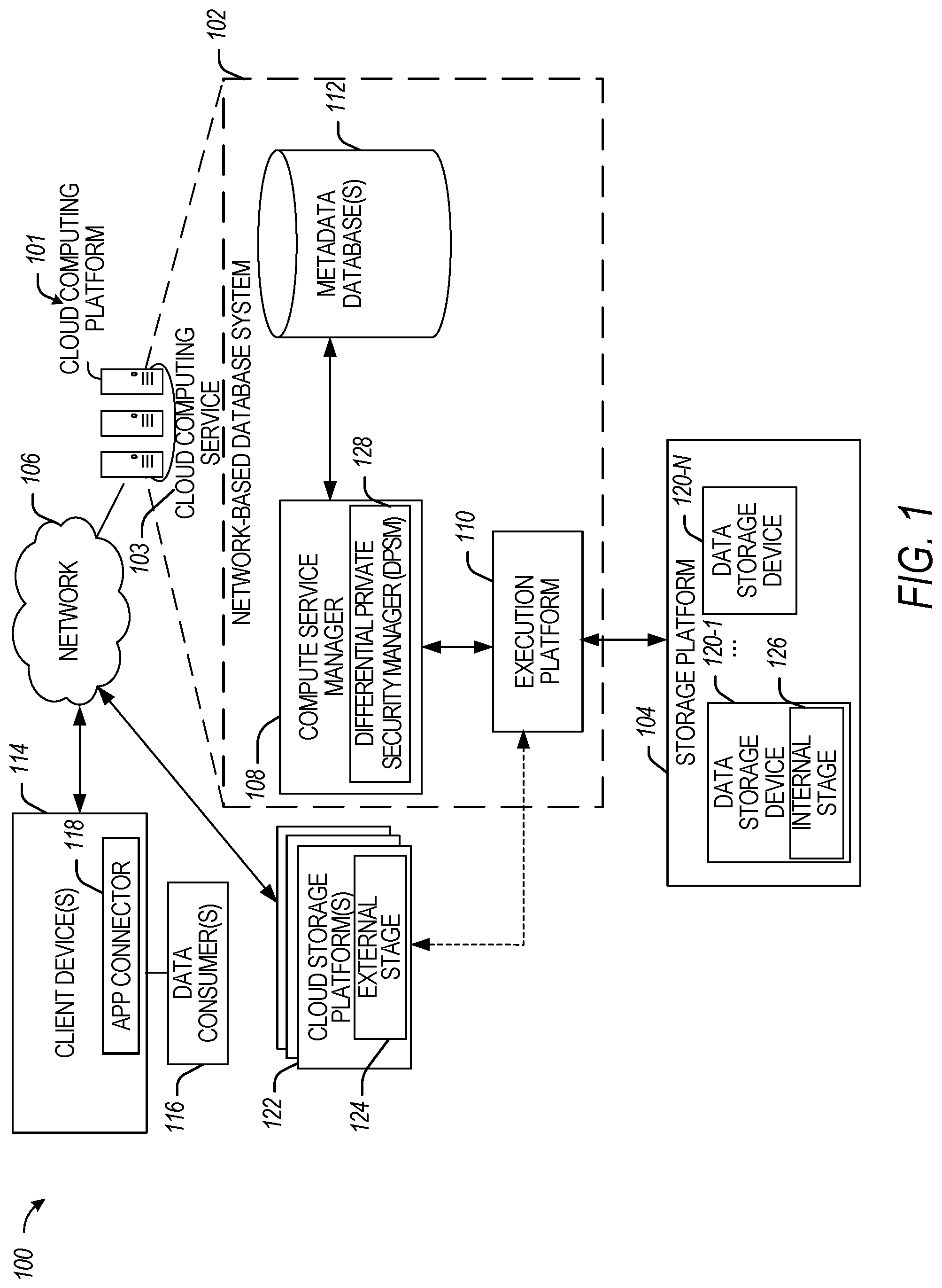 Patent US12314418 — Differentially private security system using gaussian noise and dynamic step size — Figure 1