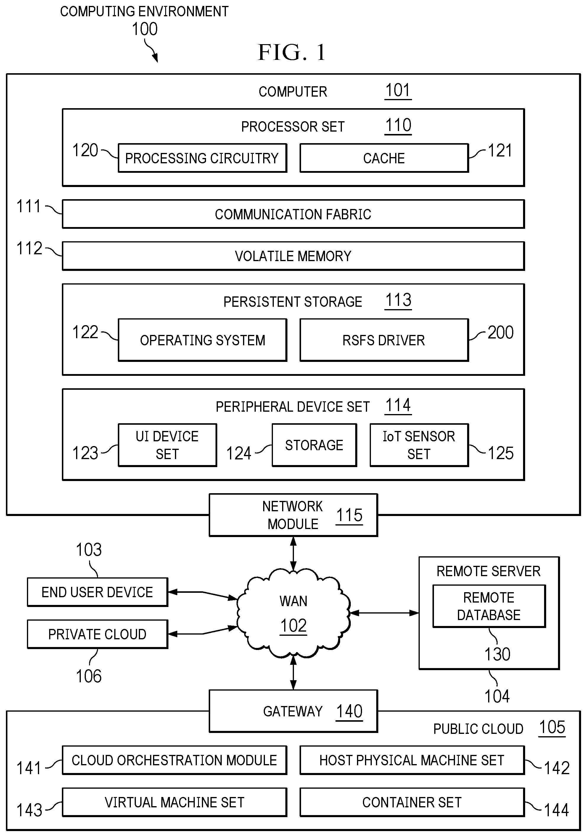 Patent US12314421 — Ransomware safe filesystem (RSFS) — Figure 1