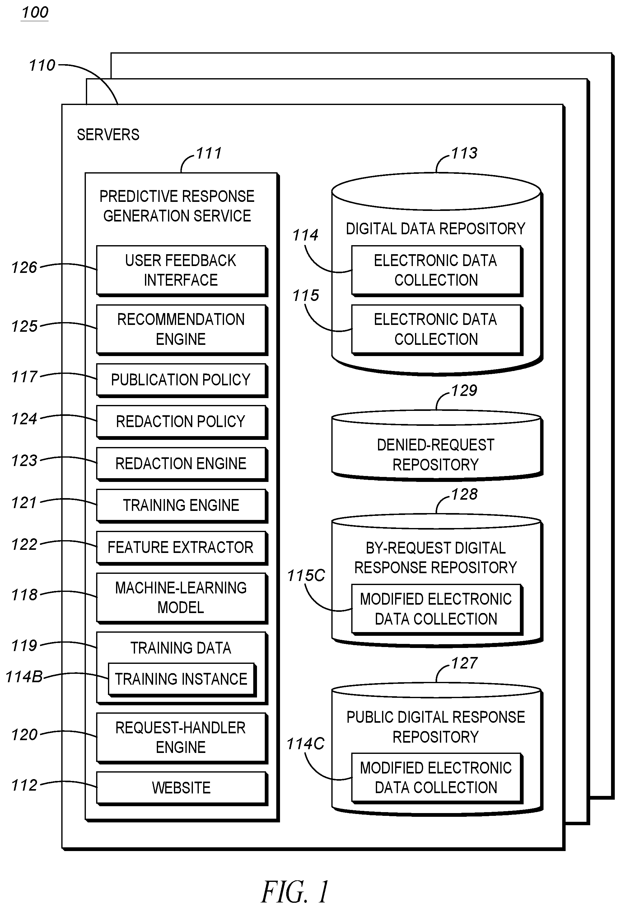 Patent US12314423 — Predictive response-generation systems to facilitate timely compliance with information-disclosure laws — Figure 1