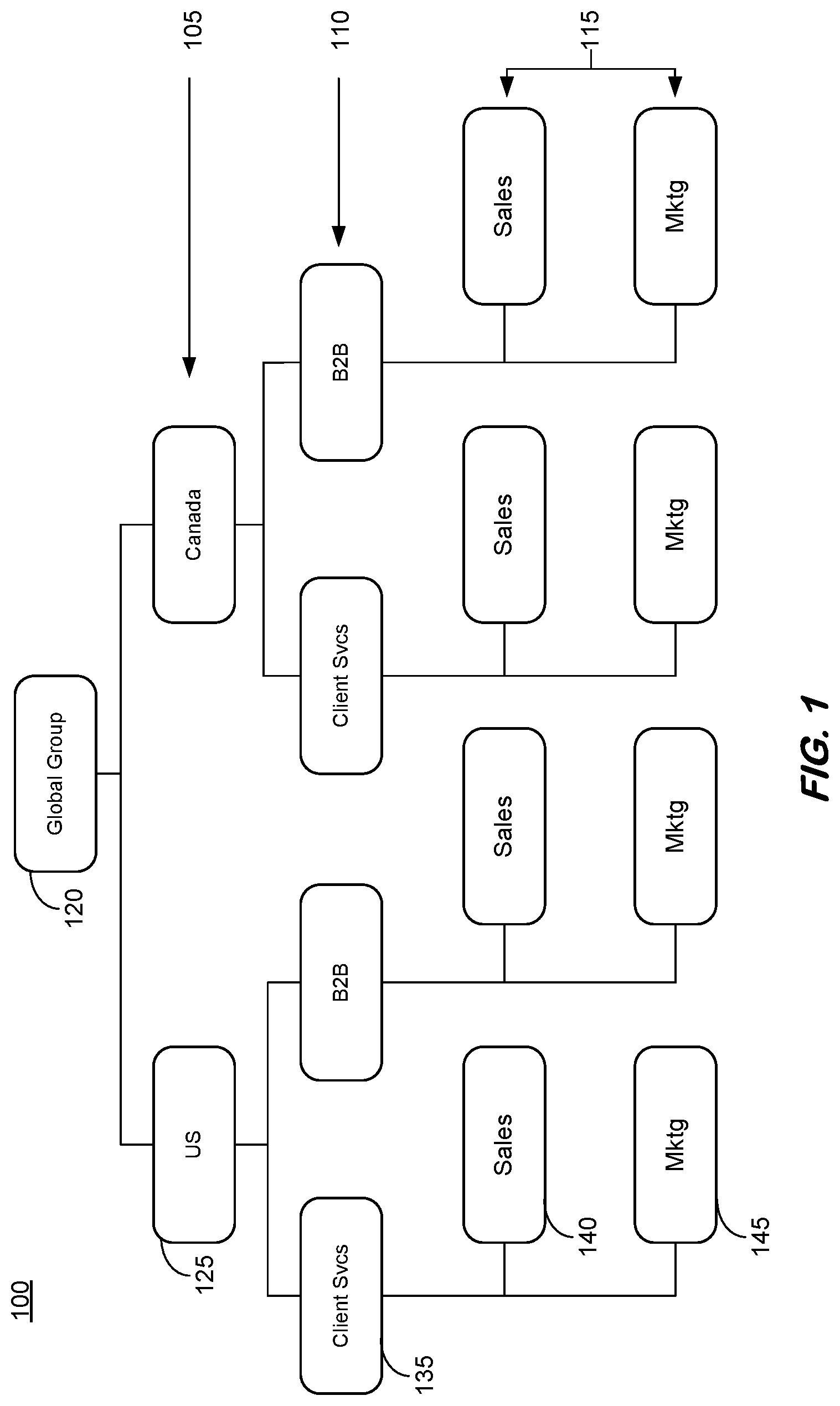 Patent US12314424 — Data plane authorization — Figure 1