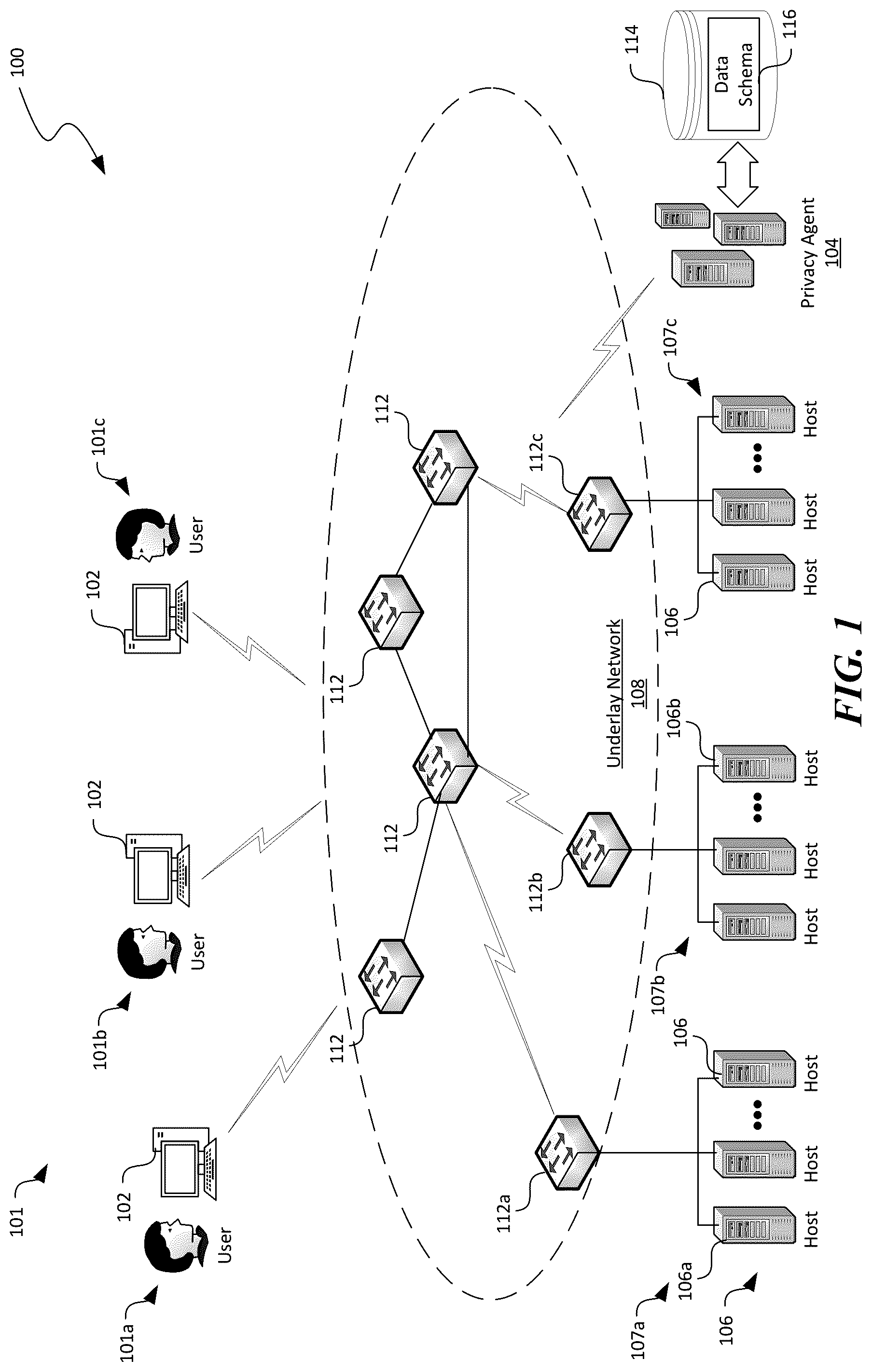 Patent US12314425 Figure 1 – Privacy data management in distributed computing systems