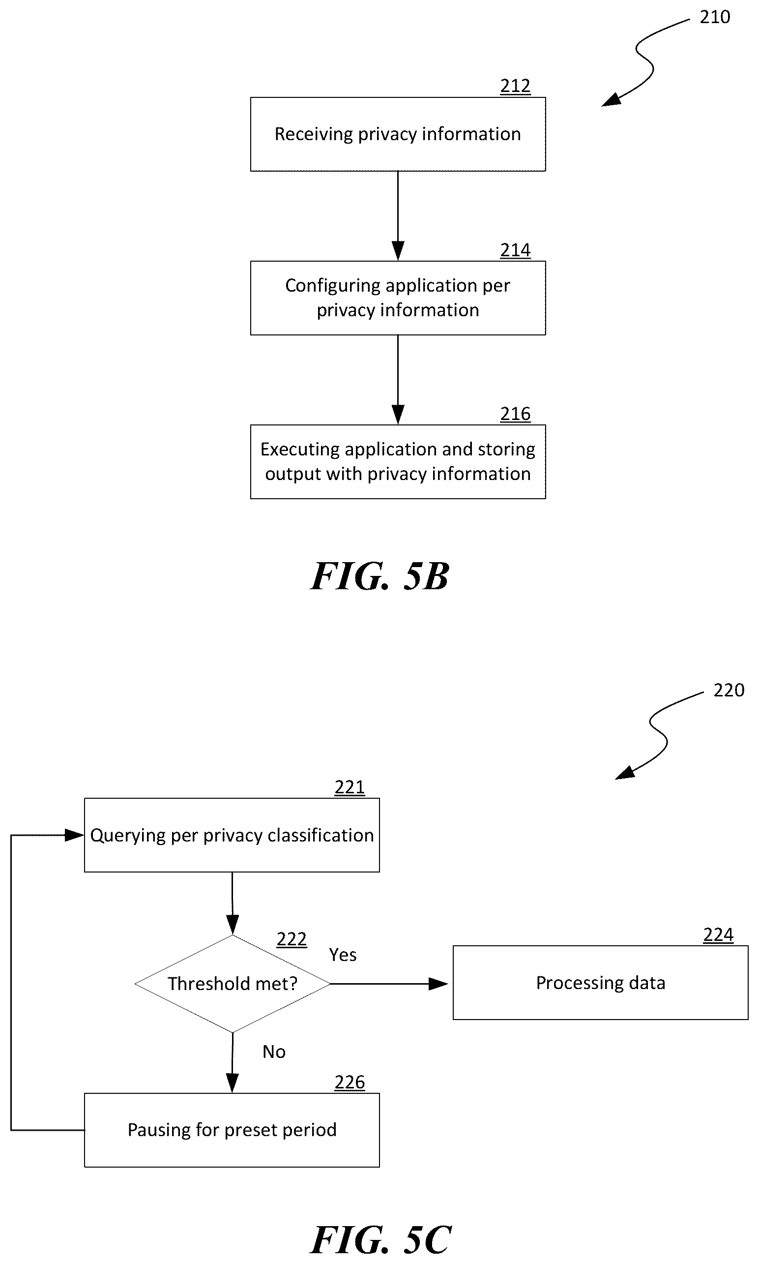 Patent US12314425 Figure 5 – Privacy data management in distributed computing systems