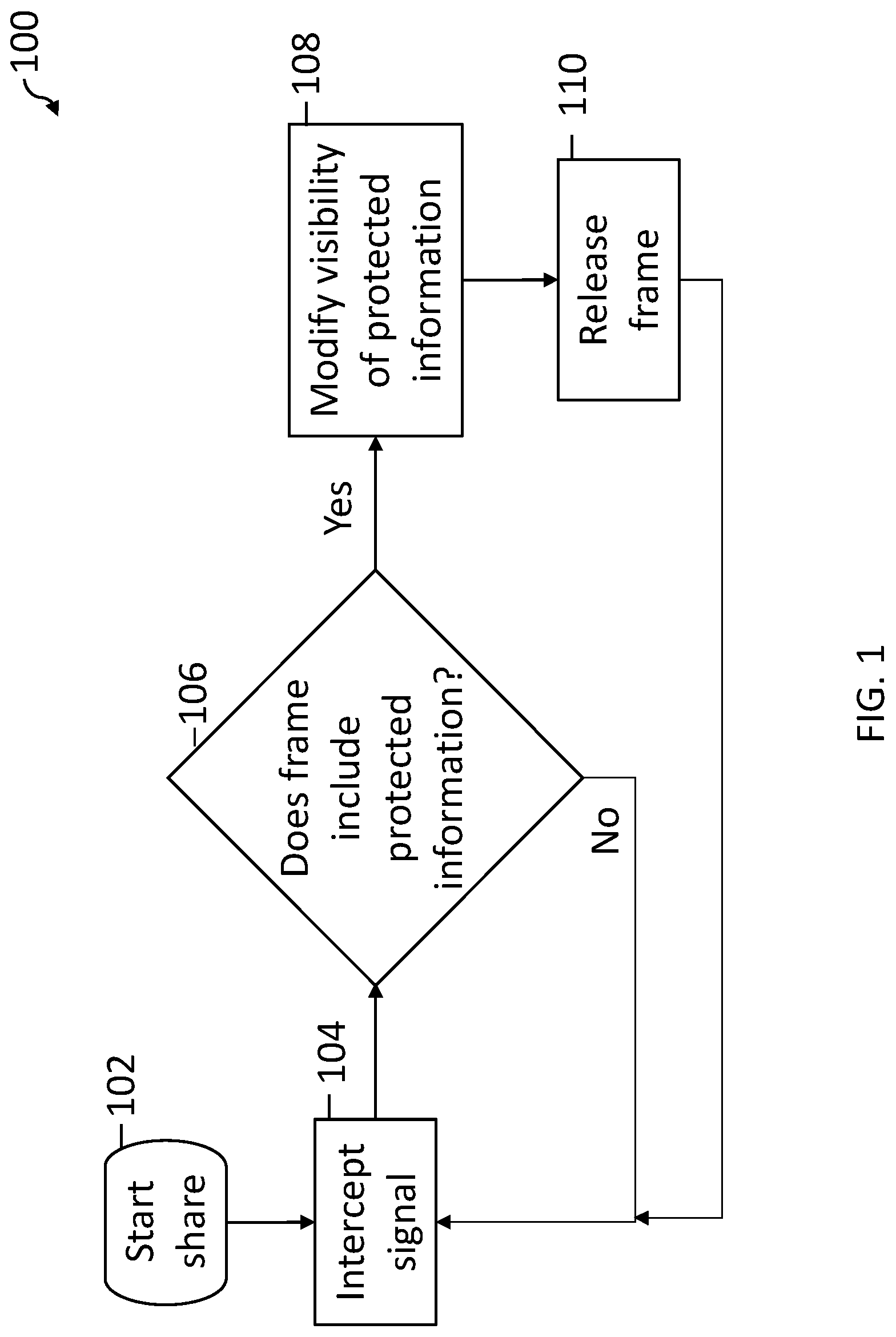 Patent US12314427 — Visibilities of protected information — Figure 1