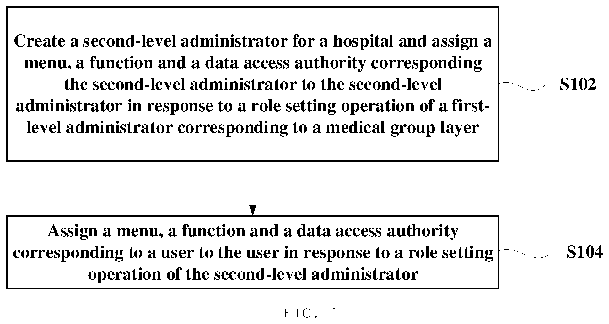 Patent US12314428 Figure 1 – Medical system and authority management method therefor