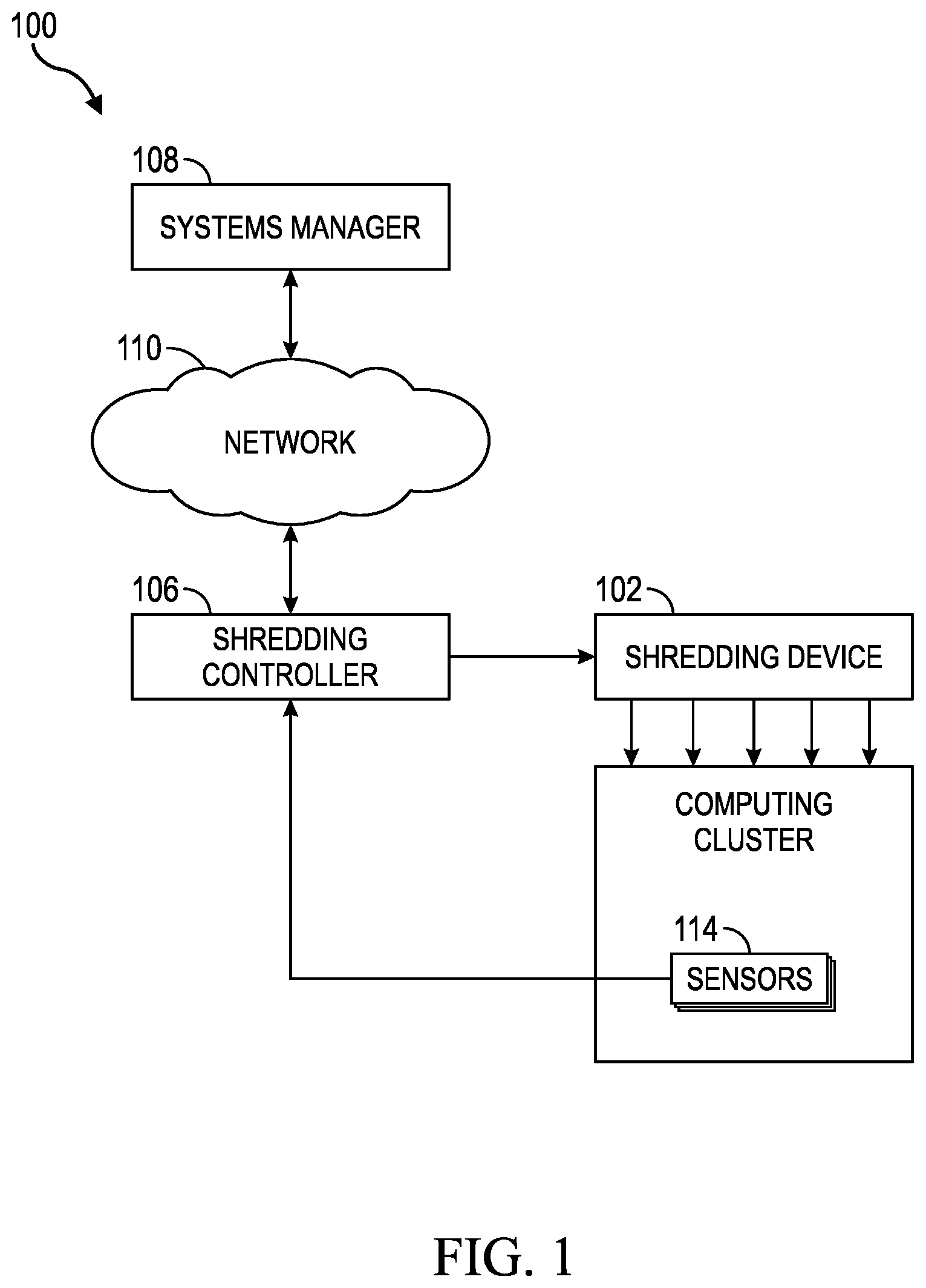 Patent US12314429 — Computing cluster-wide shredding system and method of using the same — Figure 1
