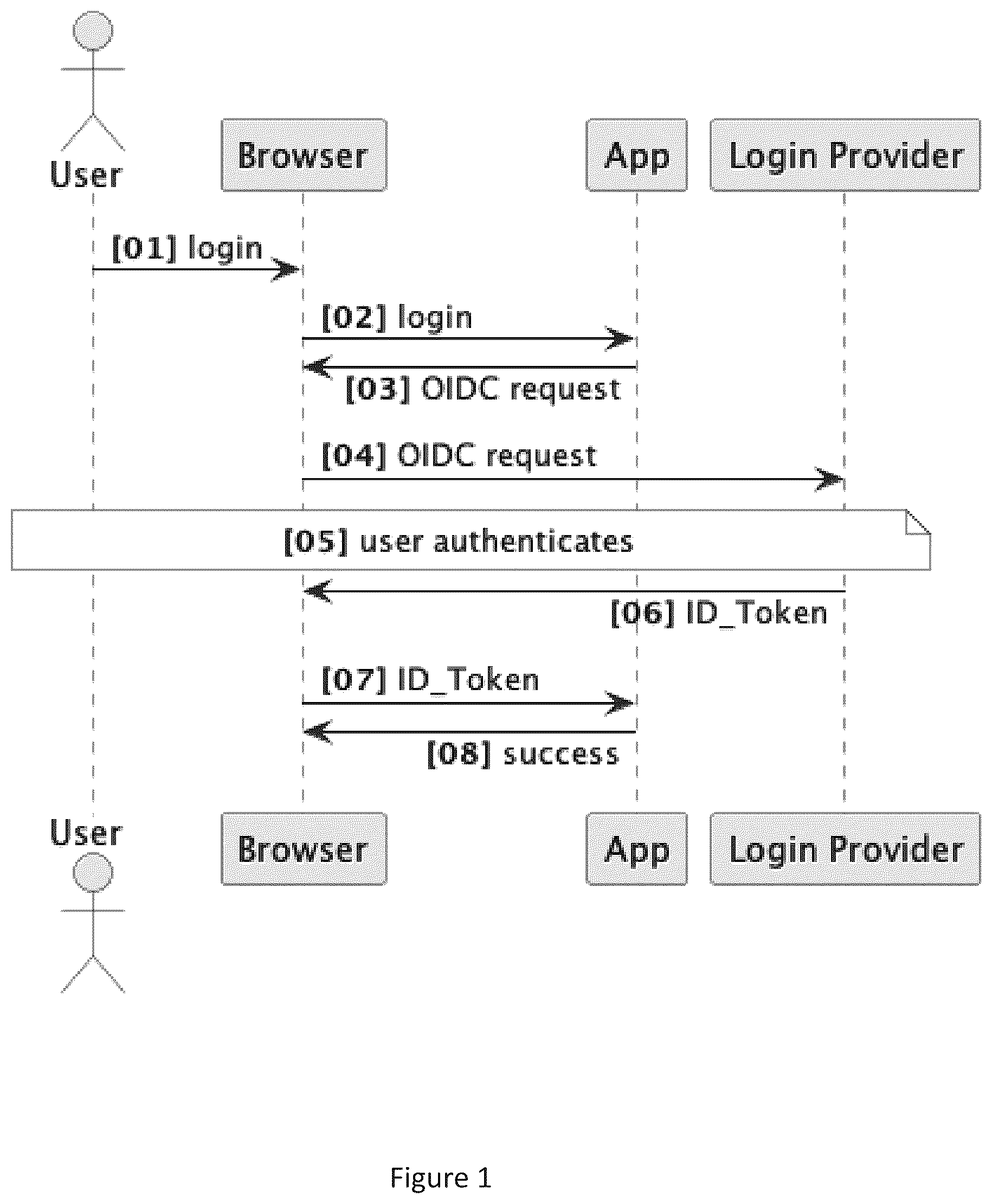 Patent US12314430 — System and methods for protecting user privacy and providing secure access to user data — Figure 1