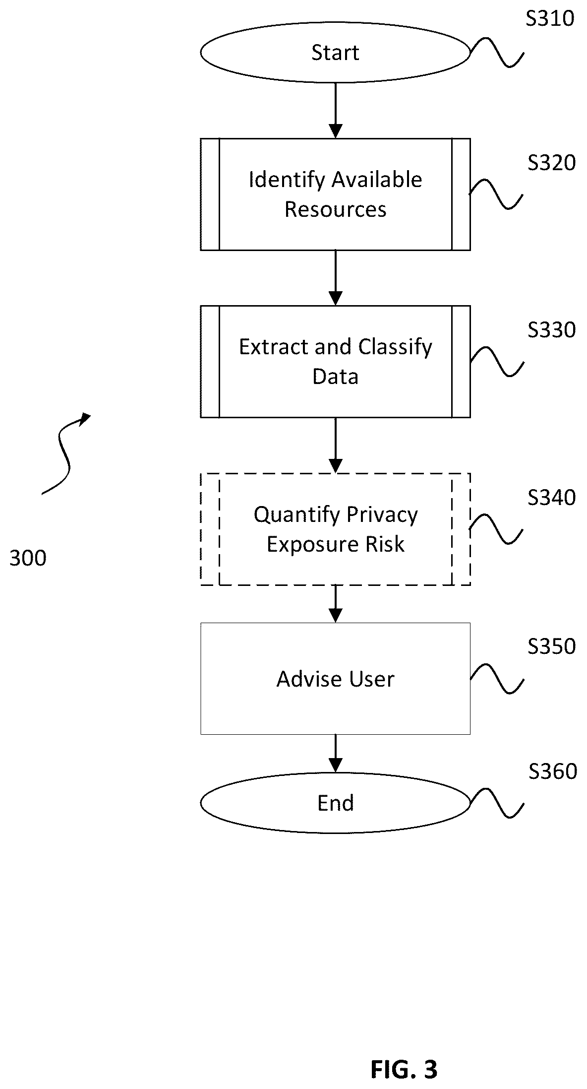 Patent US12314431 Figure 3 – System and method for assessment of privacy exposure and computing risk index for online service