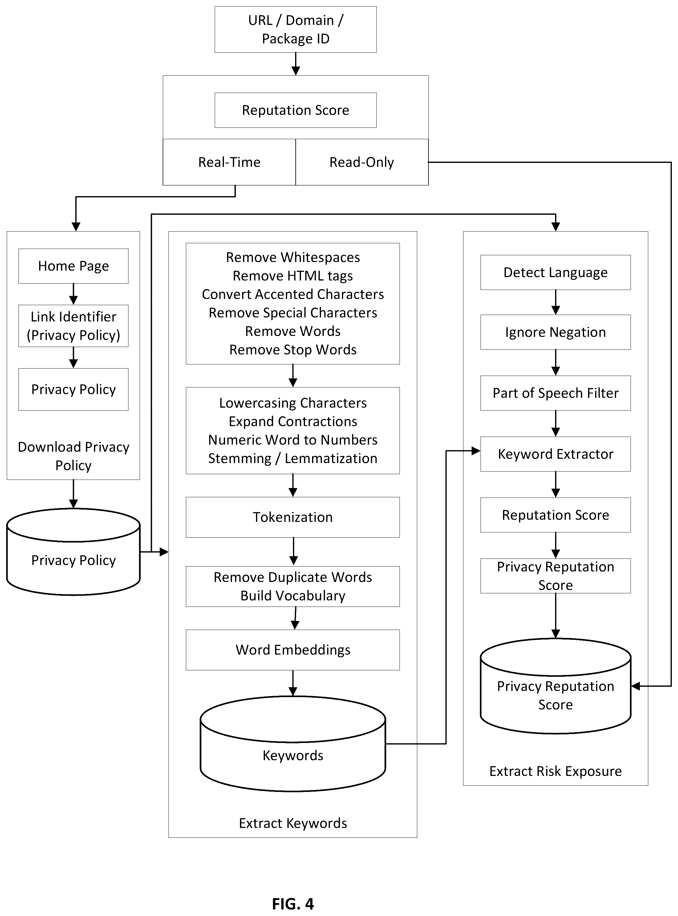 Patent US12314431 Figure 4 – System and method for assessment of privacy exposure and computing risk index for online service