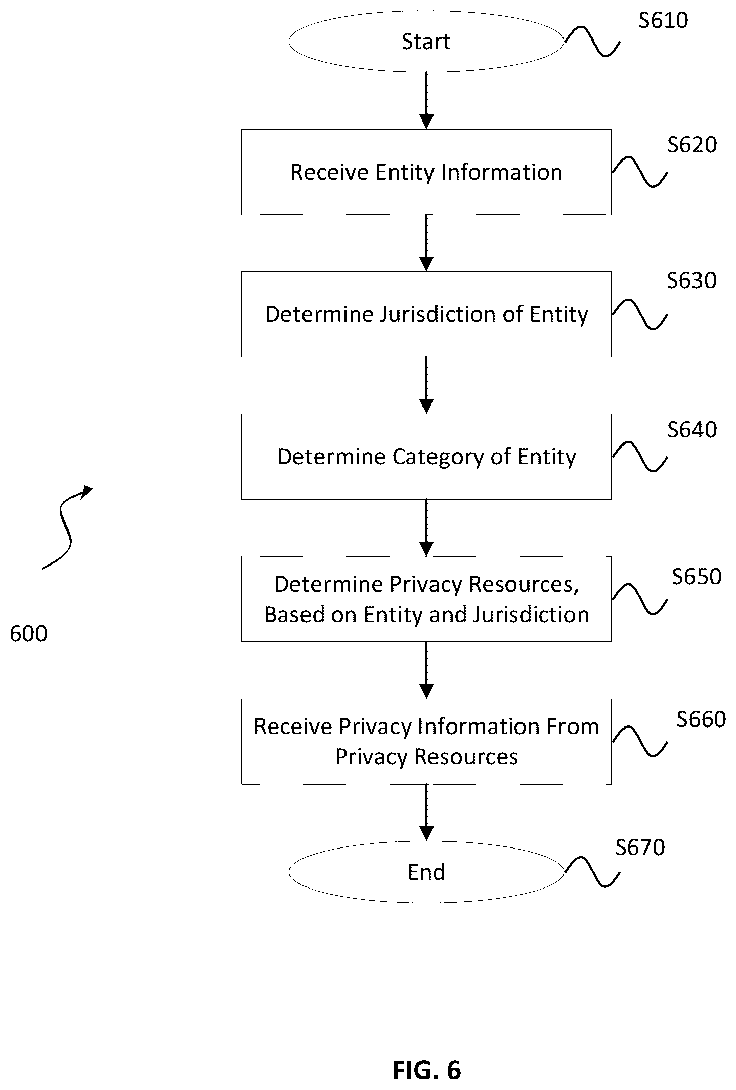 Patent US12314431 Figure 6 – System and method for assessment of privacy exposure and computing risk index for online service