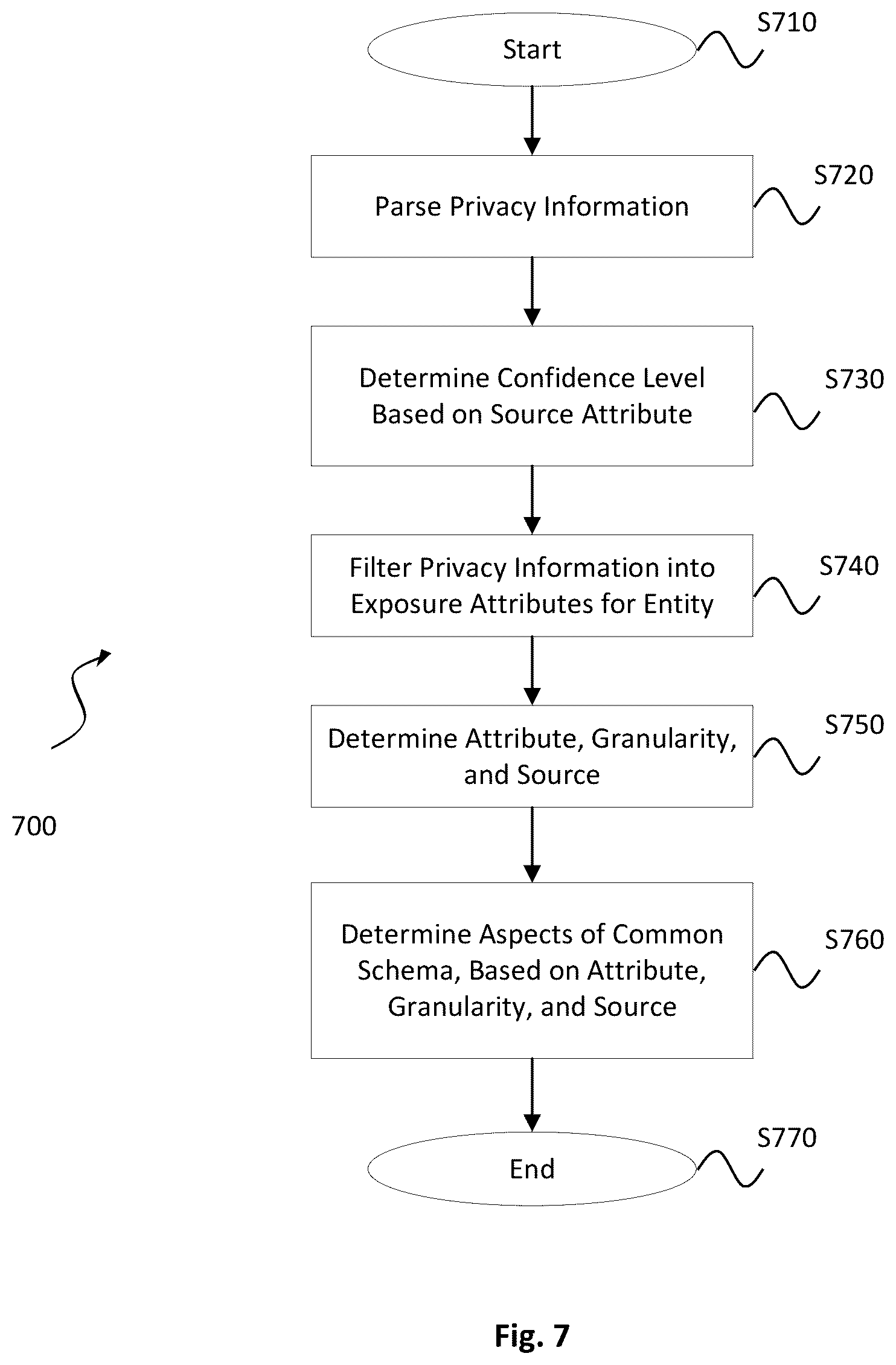 Patent US12314431 Figure 7 – System and method for assessment of privacy exposure and computing risk index for online service