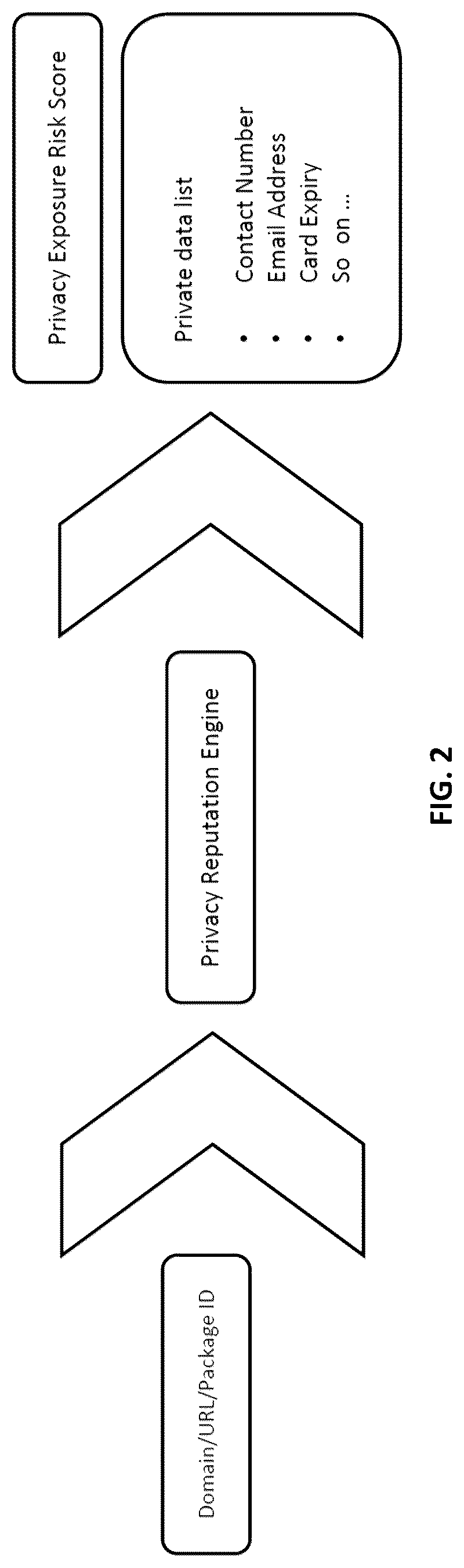 Patent US12314432 Figure 2 – System and method for assessment of privacy exposure and computing risk index for online service