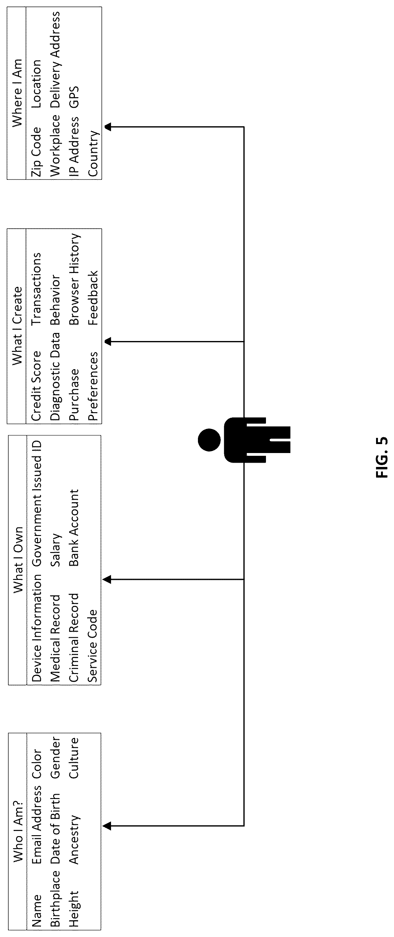 Patent US12314432 Figure 5 – System and method for assessment of privacy exposure and computing risk index for online service
