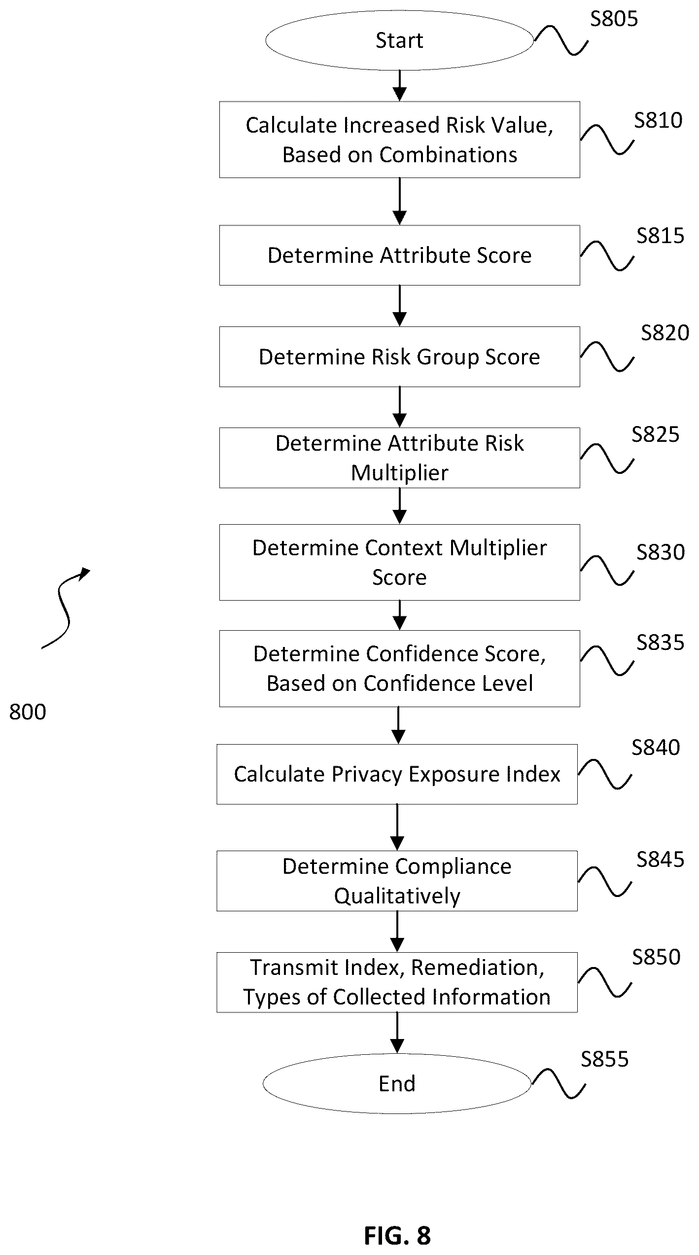 Patent US12314432 Figure 8 – System and method for assessment of privacy exposure and computing risk index for online service