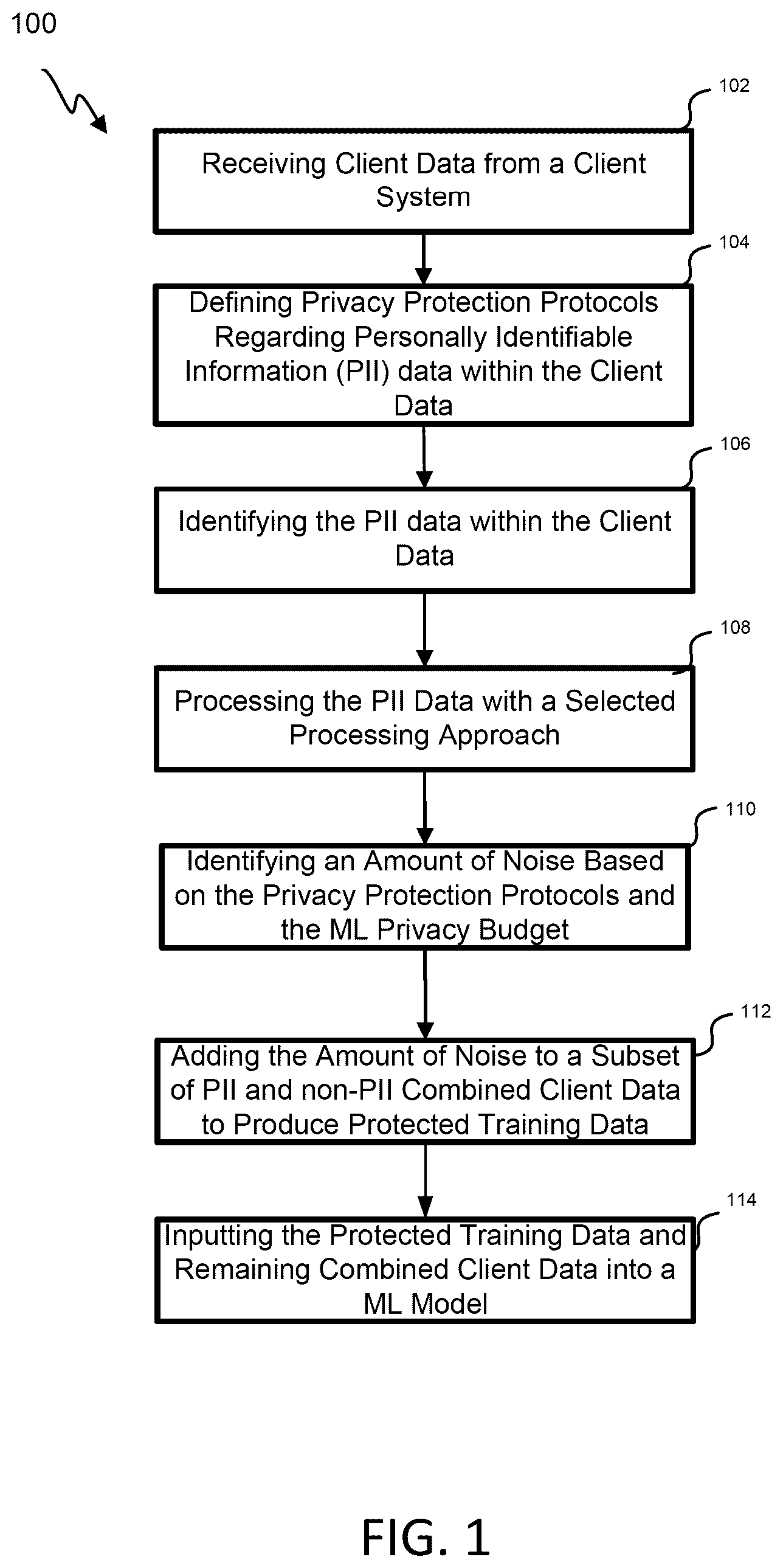 Patent US12314433 — Systems for design and implementation of privacy preserving AI with privacy regulations within intelligence pipelines — Figure 1
