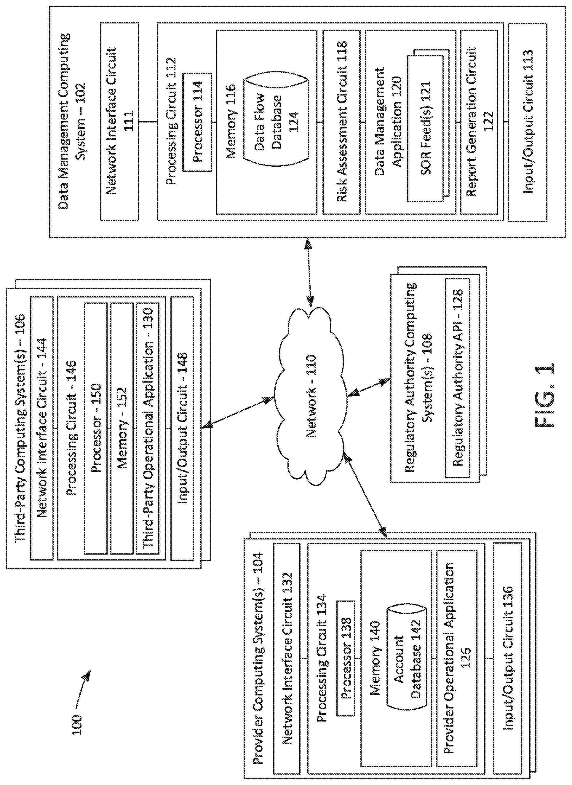 Patent US12314434 — Systems and methods for managing the processing of customer information within a global enterprise — Figure 1