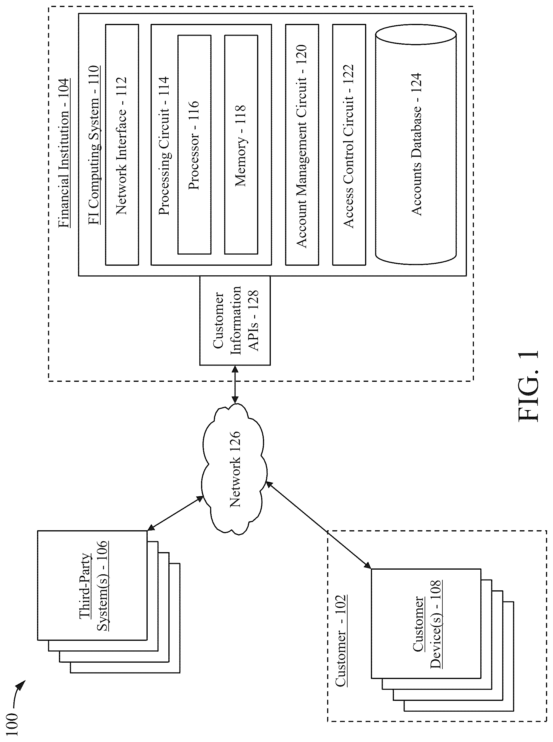 Patent US12314435 — Control tower for defining access permissions based on data type — Figure 1