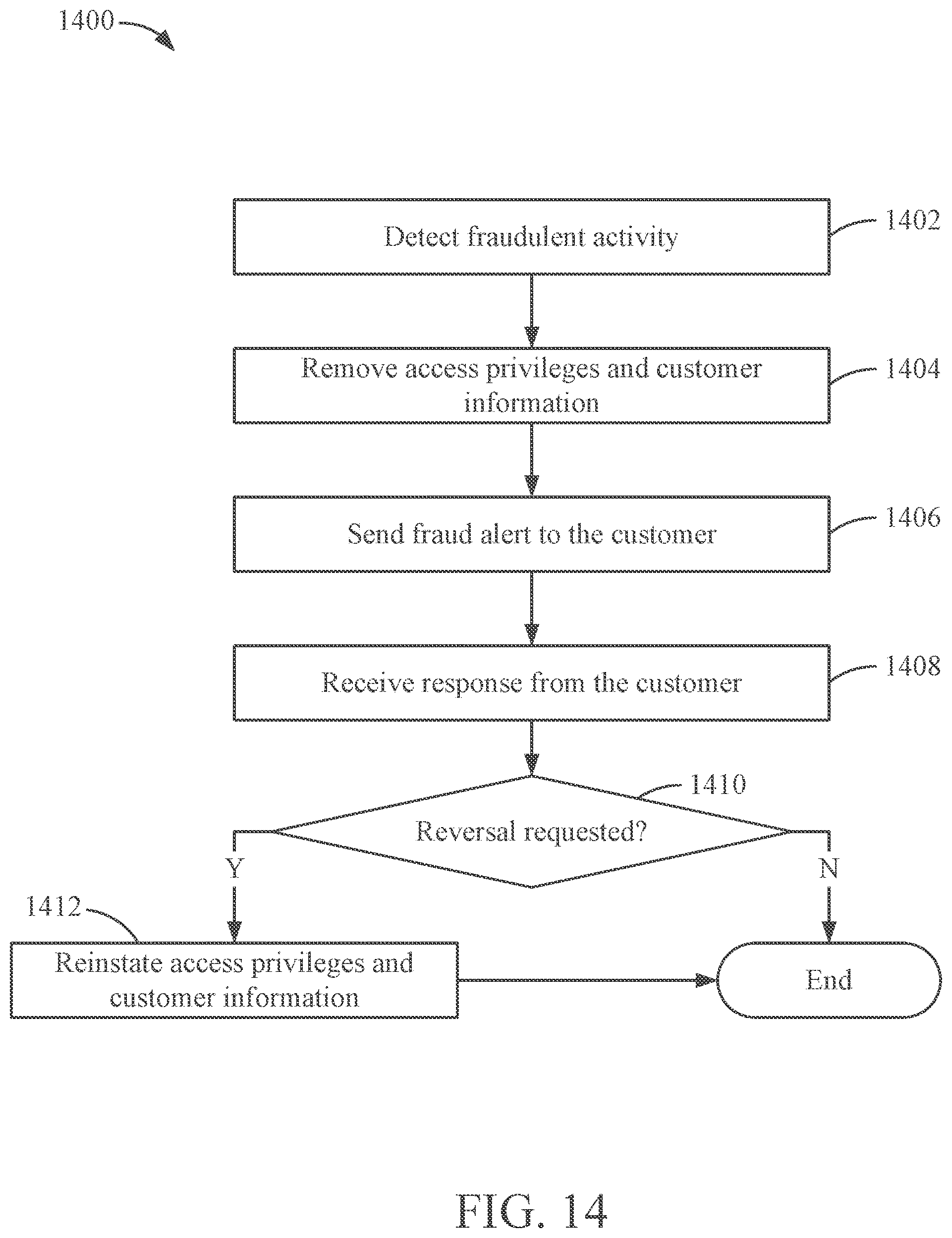 Patent US12314435 Figure 14 – Control tower for defining access permissions based on data type