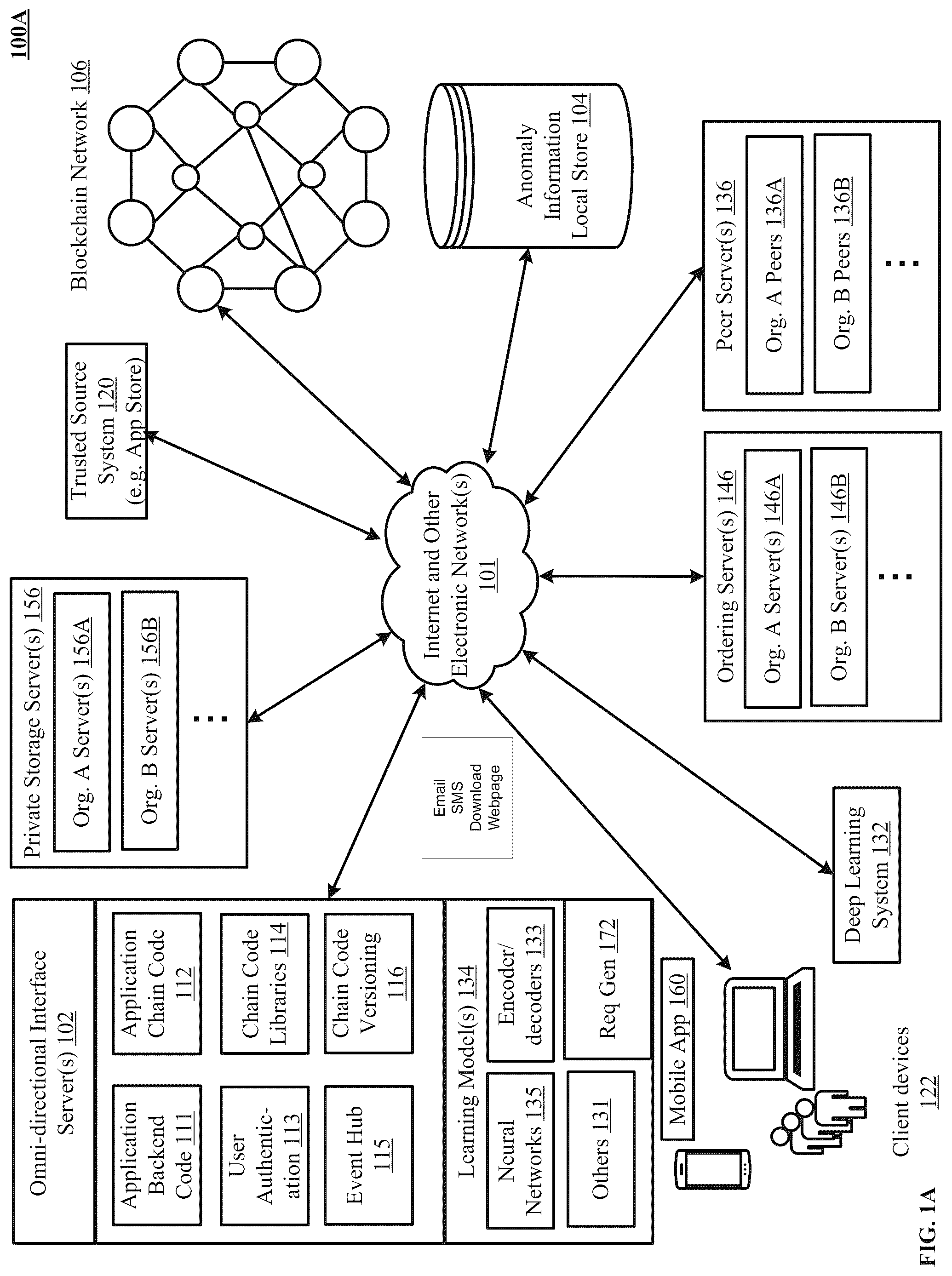Patent US12314437 — Secure messaging in a machine learning blockchain network — Figure 1