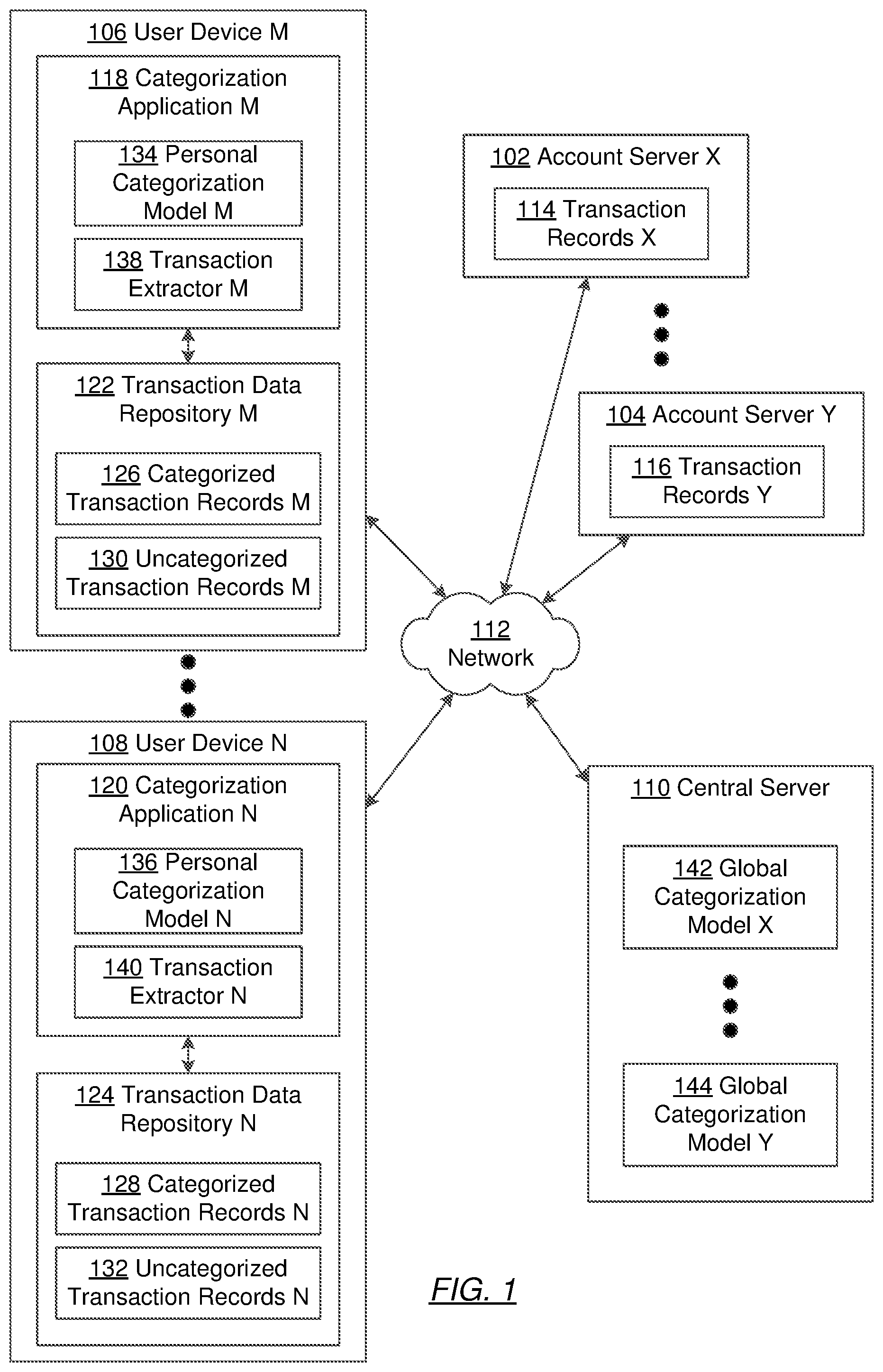 Patent US12314442 — Multi-device, multi-model categorization system — Figure 1