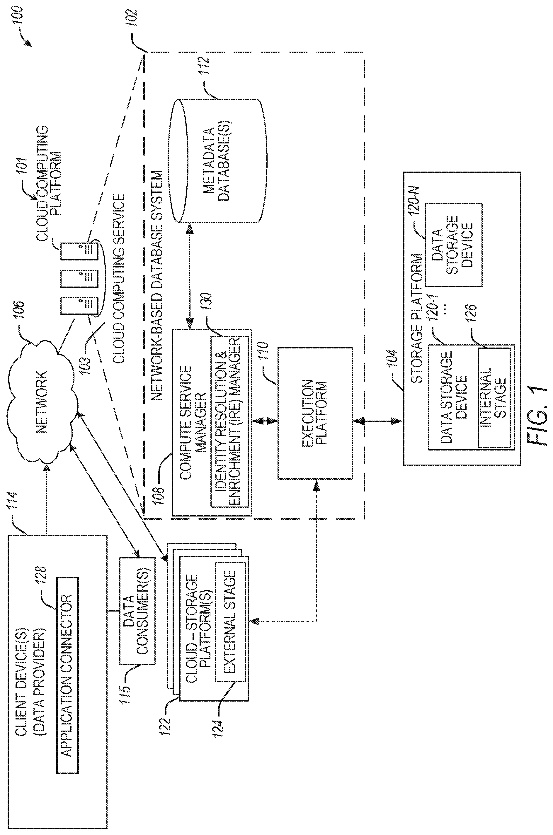 Patent US12314443 — Identity resolution and data enrichment framework — Figure 1