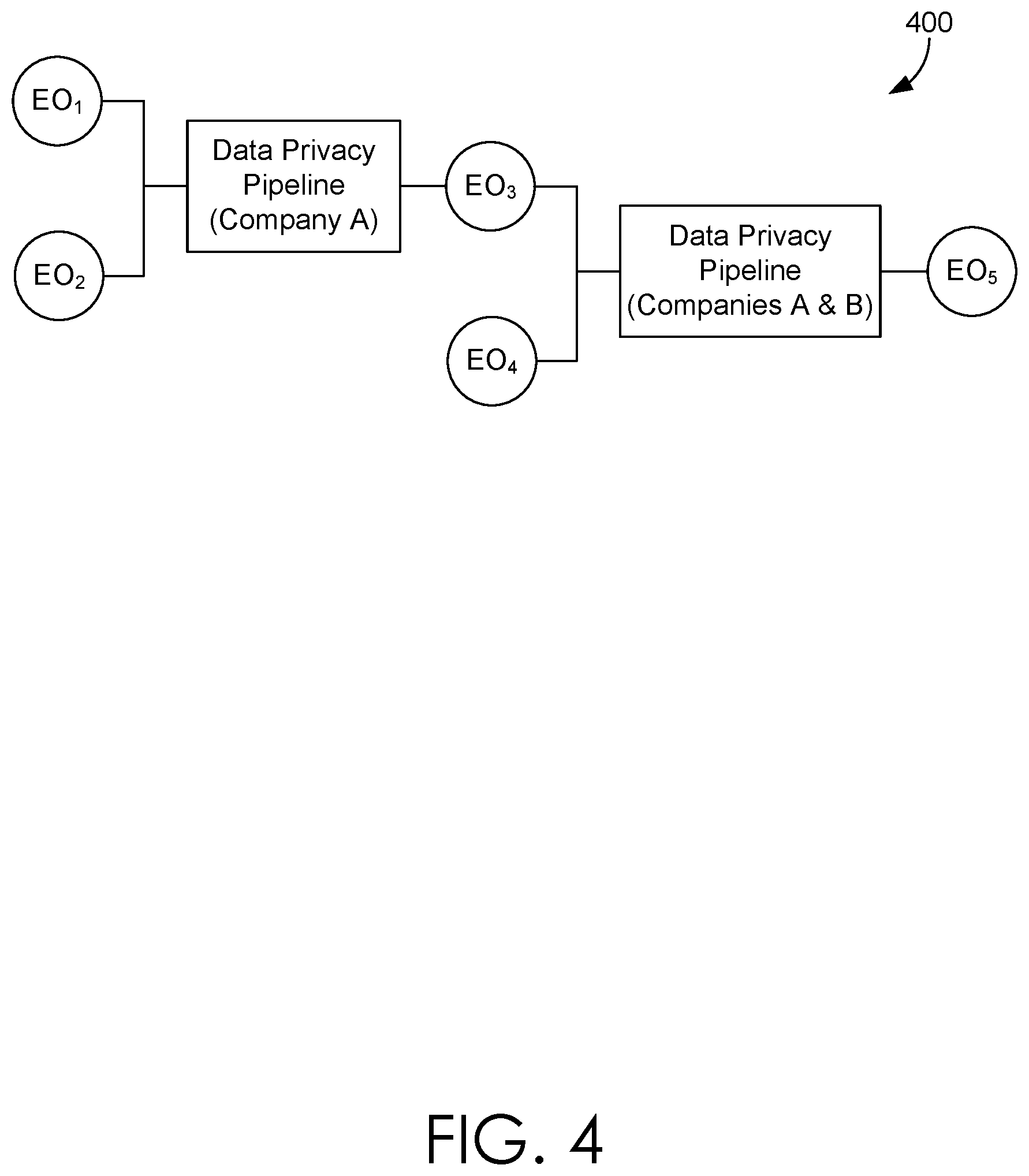 Patent US12314445 Figure 3 – Chaining, triggering, and enforcing entitlements