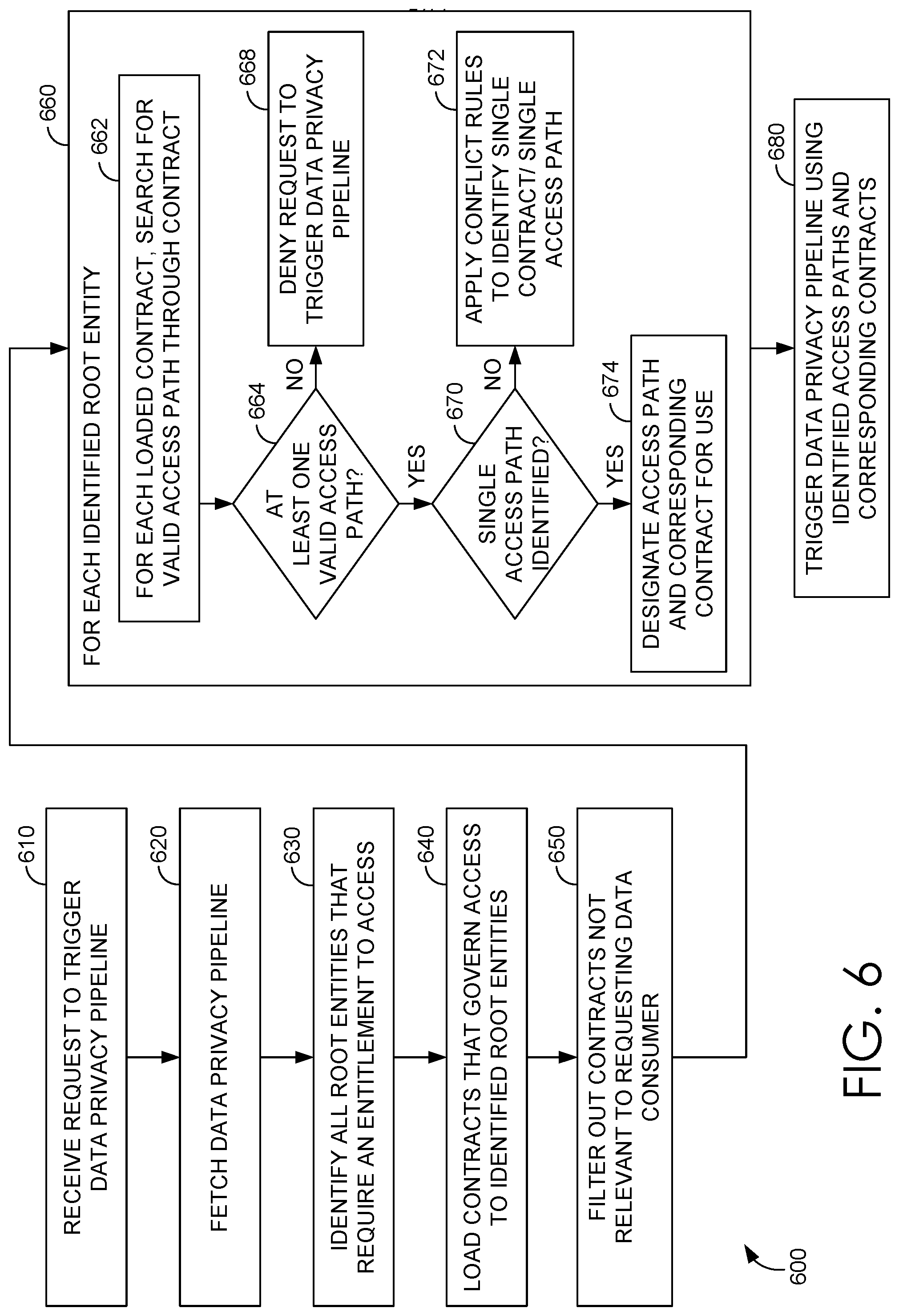 Patent US12314445 Figure 5 – Chaining, triggering, and enforcing entitlements