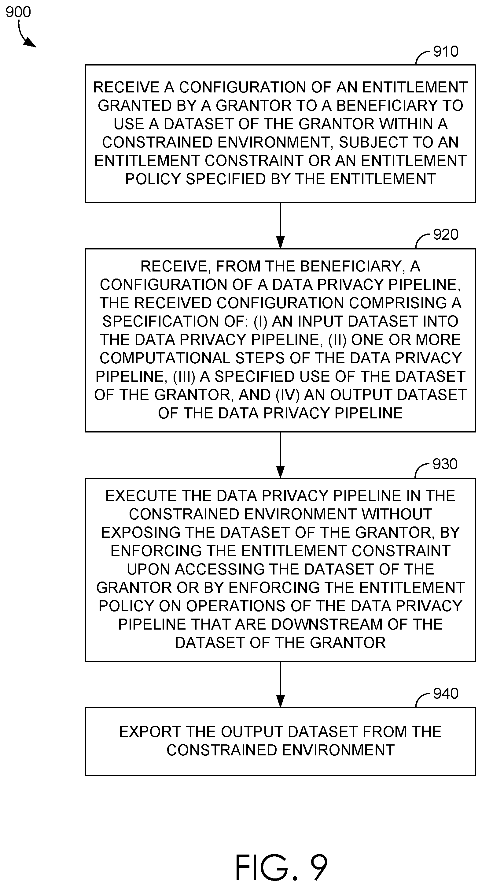 Patent US12314445 Figure 8 – Chaining, triggering, and enforcing entitlements