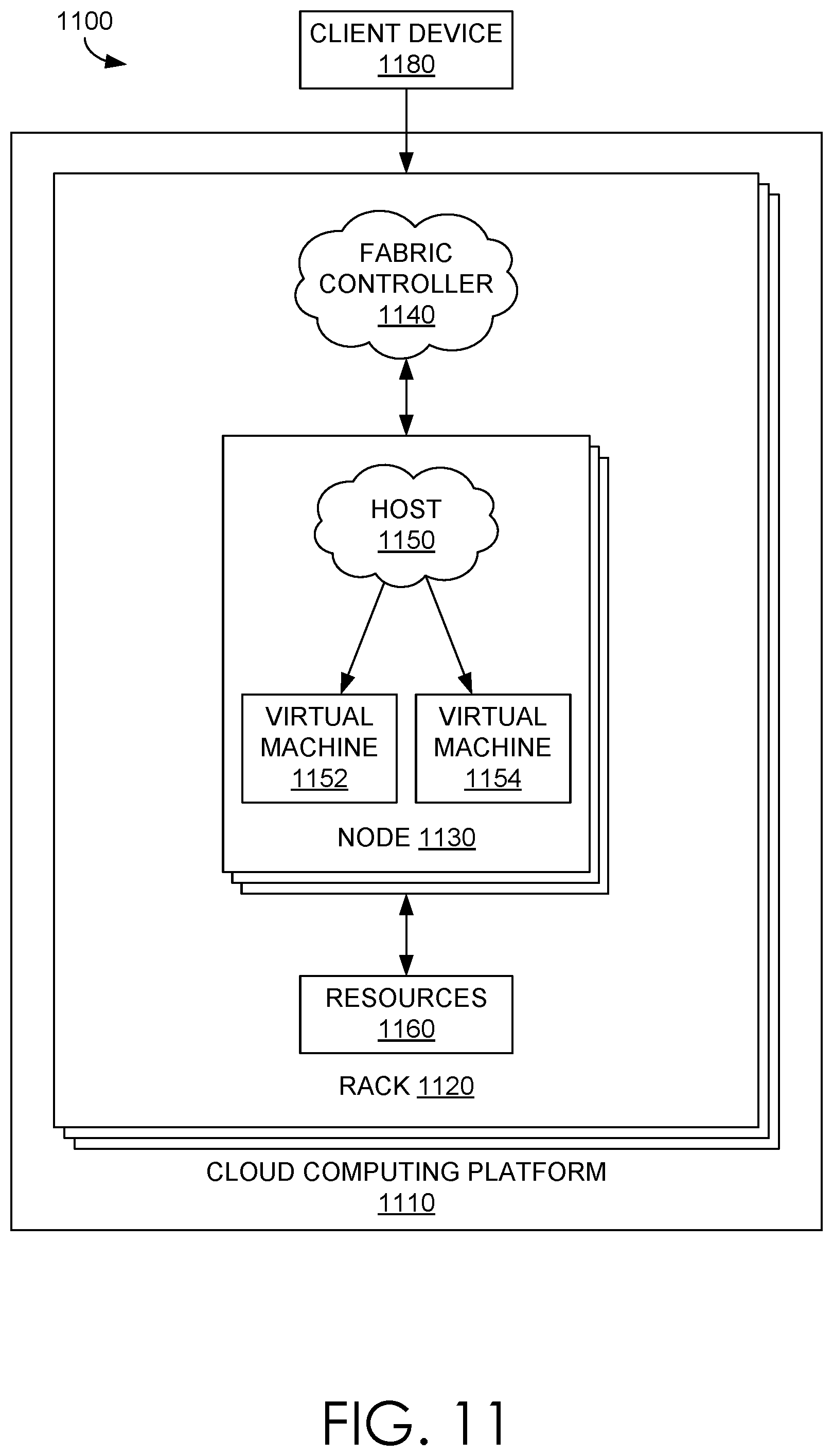 Patent US12314445 Figure 10 – Chaining, triggering, and enforcing entitlements