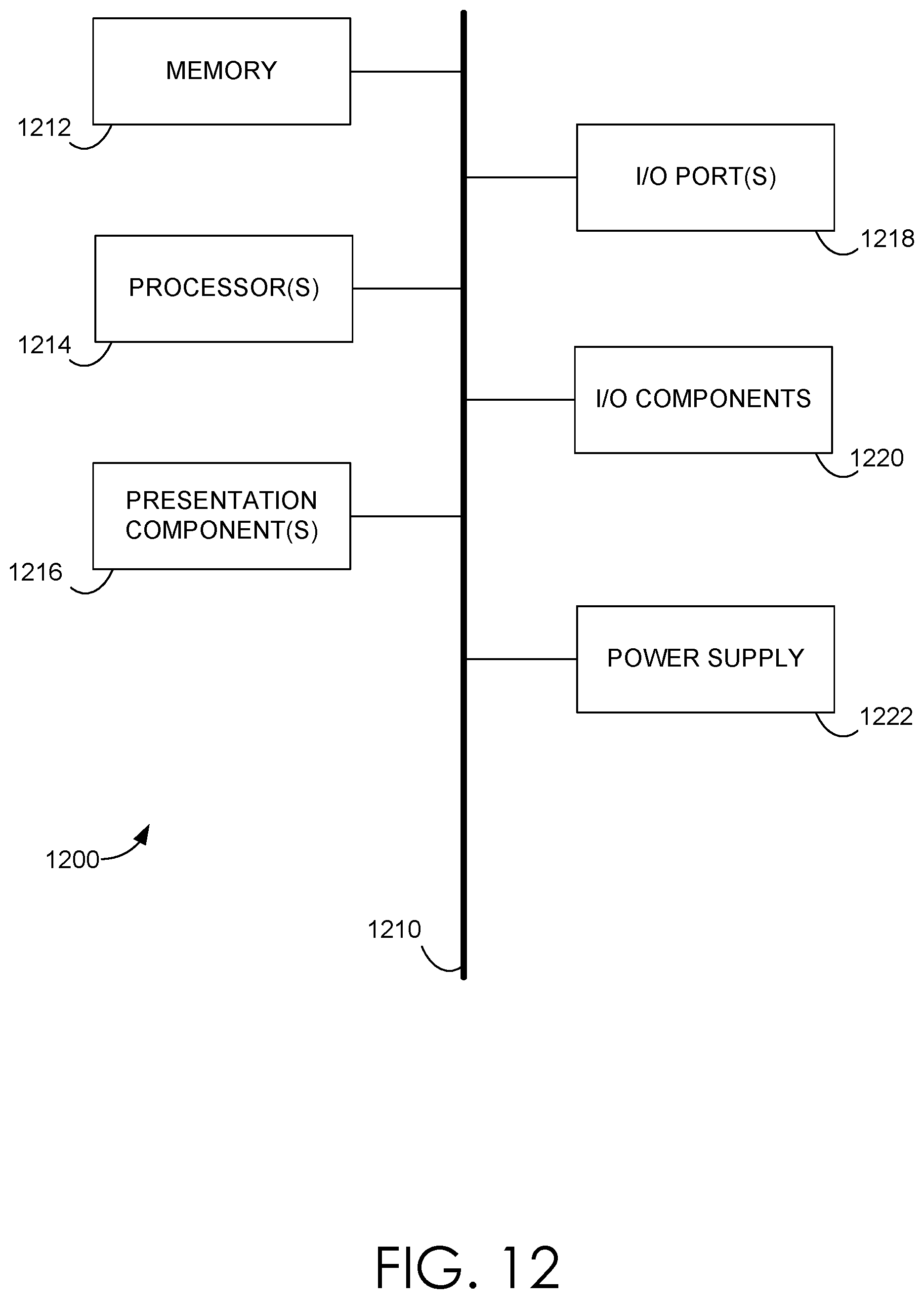 Patent US12314445 Figure 11 – Chaining, triggering, and enforcing entitlements