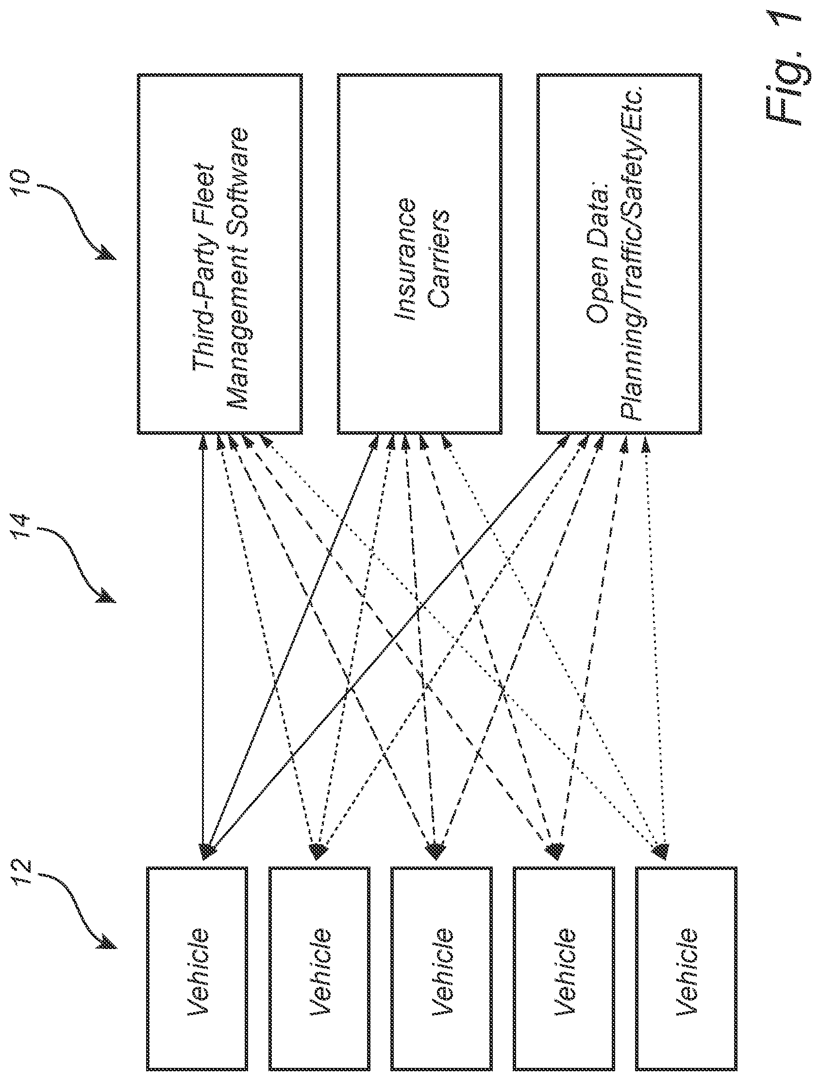 Patent US12314448 — Automotive data sharing and consent management platform — Figure 1