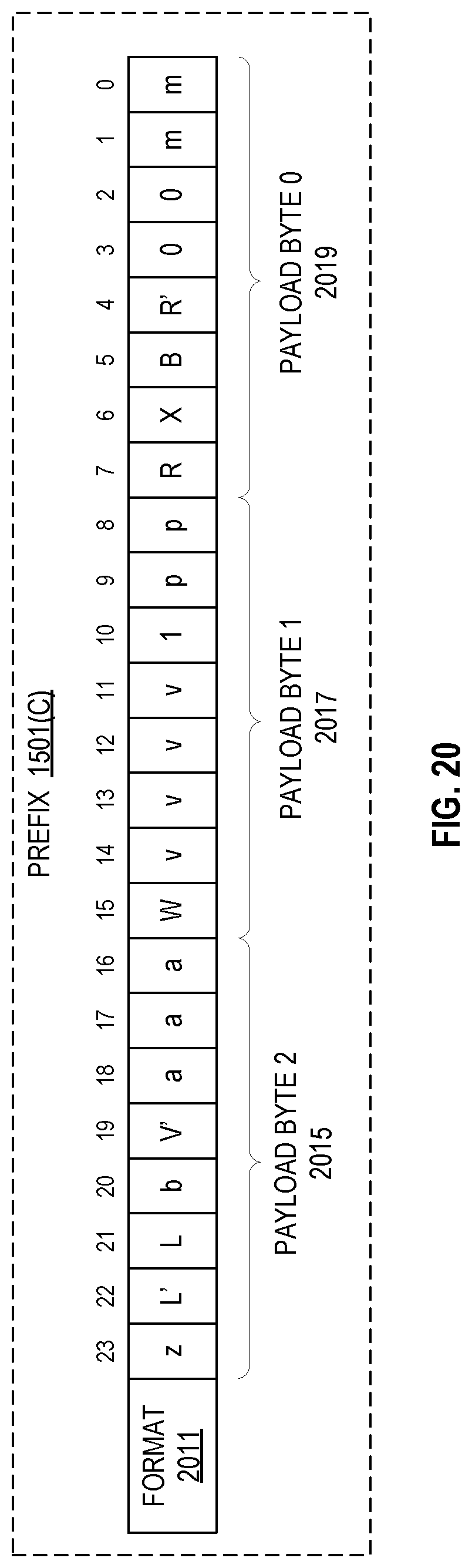 Patent US12314460 Figure 20 – Memory address bus protection for increased resilience against hardware replay attacks and memory access pattern leakage
