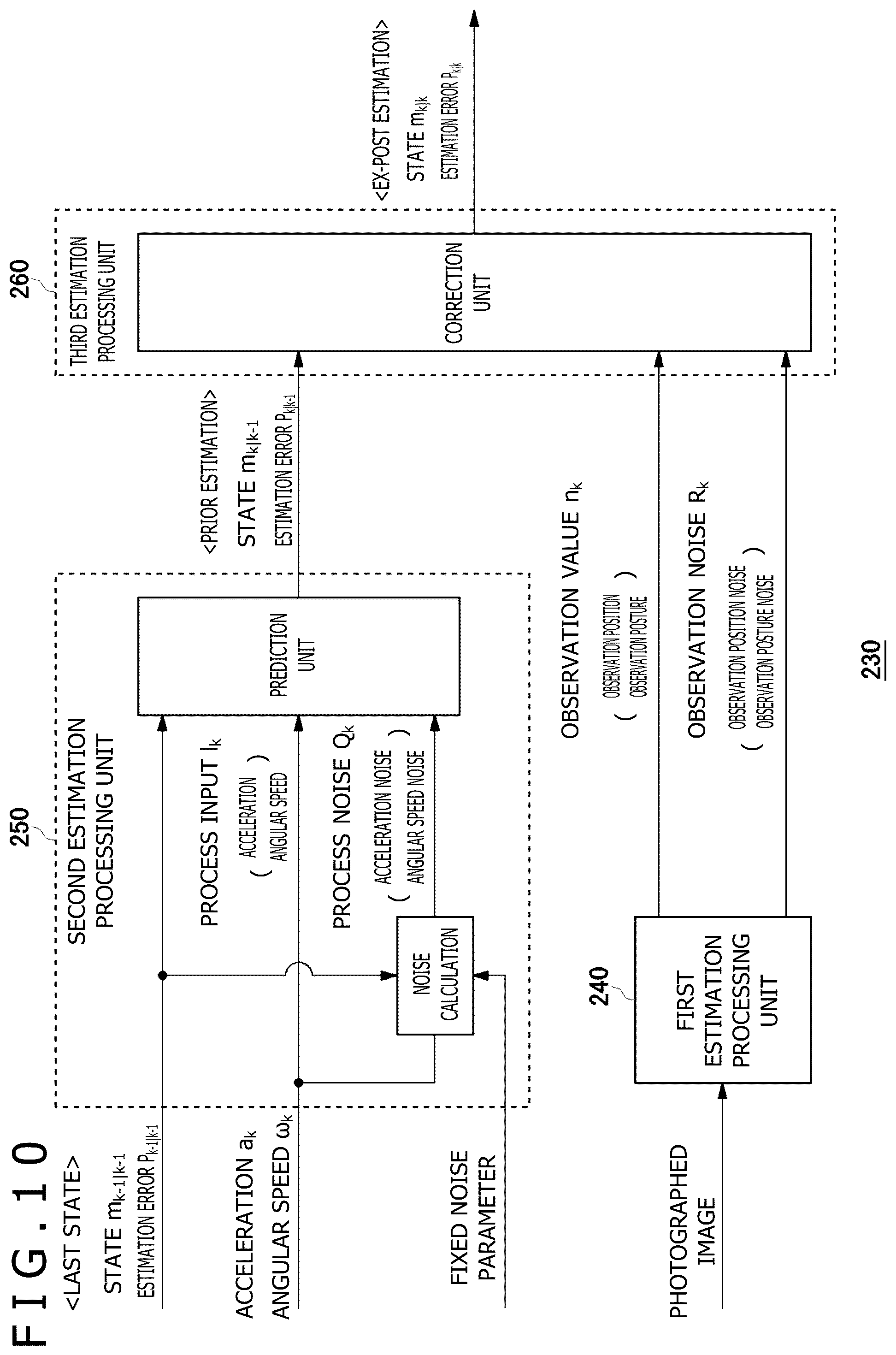 Patent US12314487 Figure 10 – Information processing apparatus, device speed estimation method, and device position estimation method