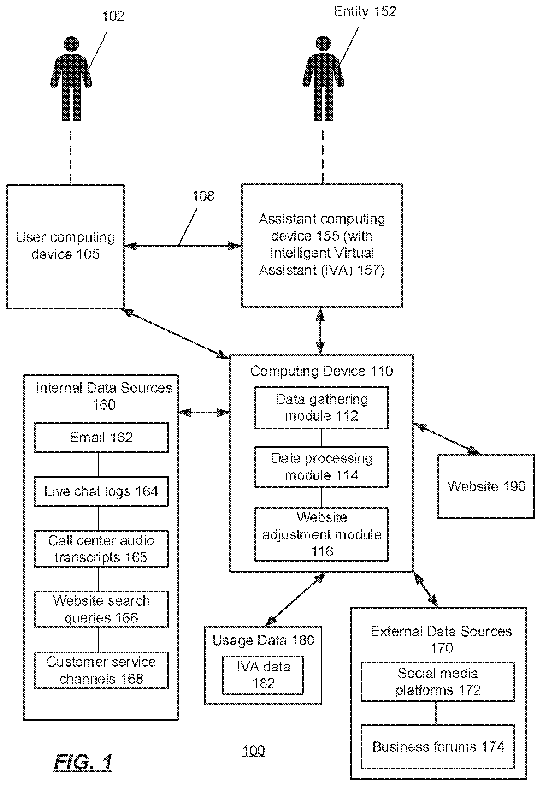Patent US12314544 — Dynamic web content based on natural language processing (NLP) inputs — Figure 1